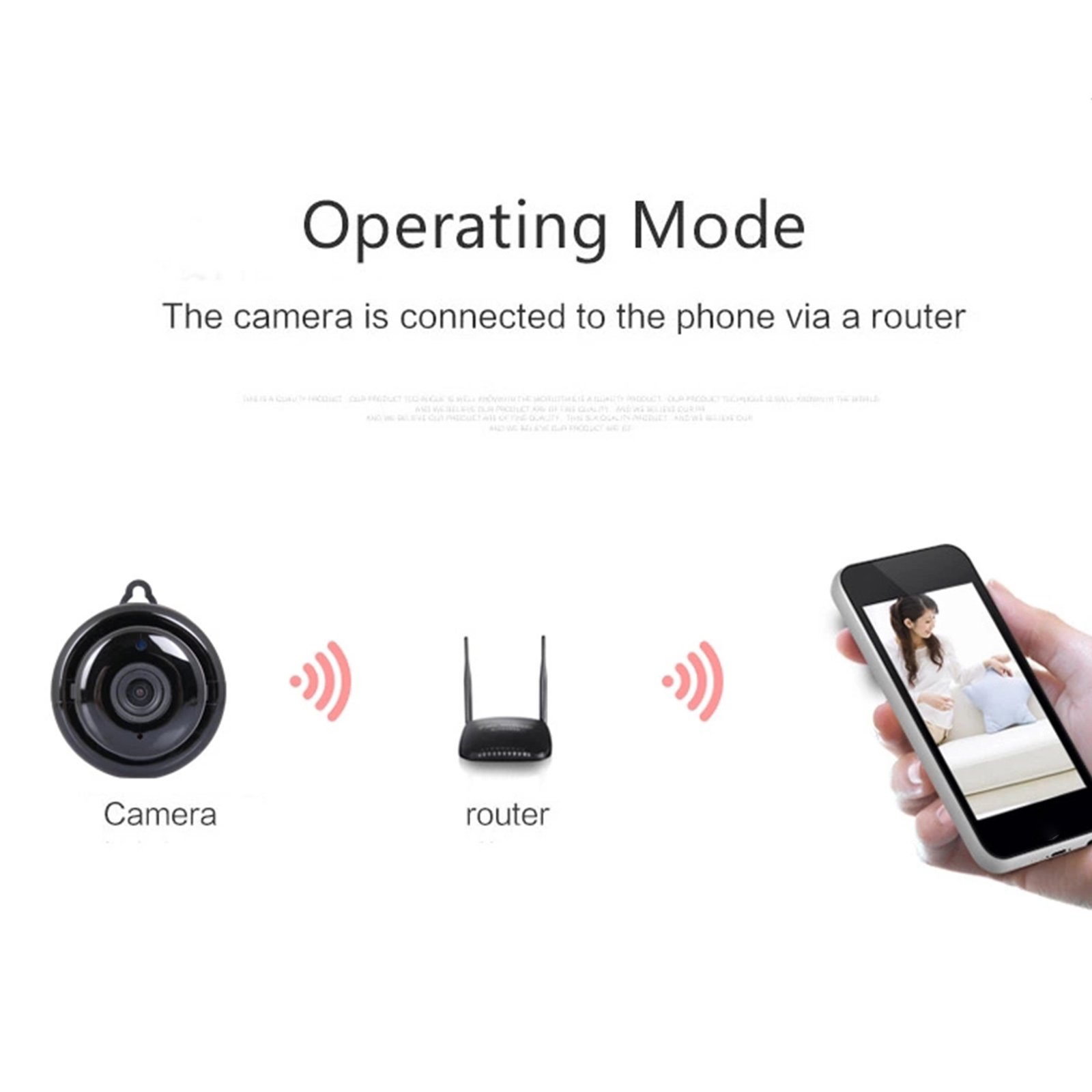 Diagramm zeigt, wie eine Kamera über einen Router mit einem Smartphone verbunden ist.