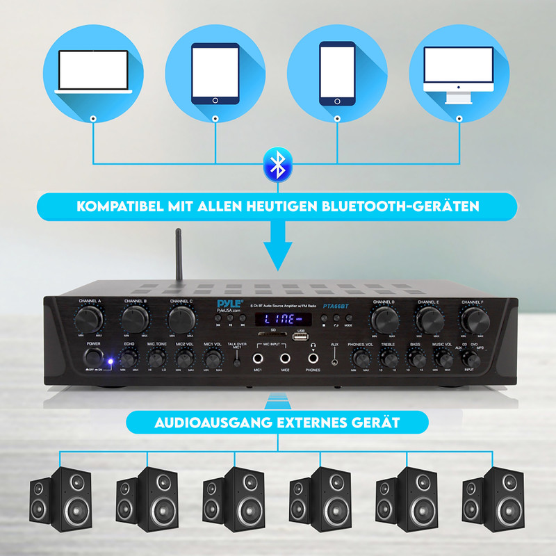 Bluetooth-Audioreceiver verbunden mit verschiedenen Geräten oben und Lautsprechern unten.