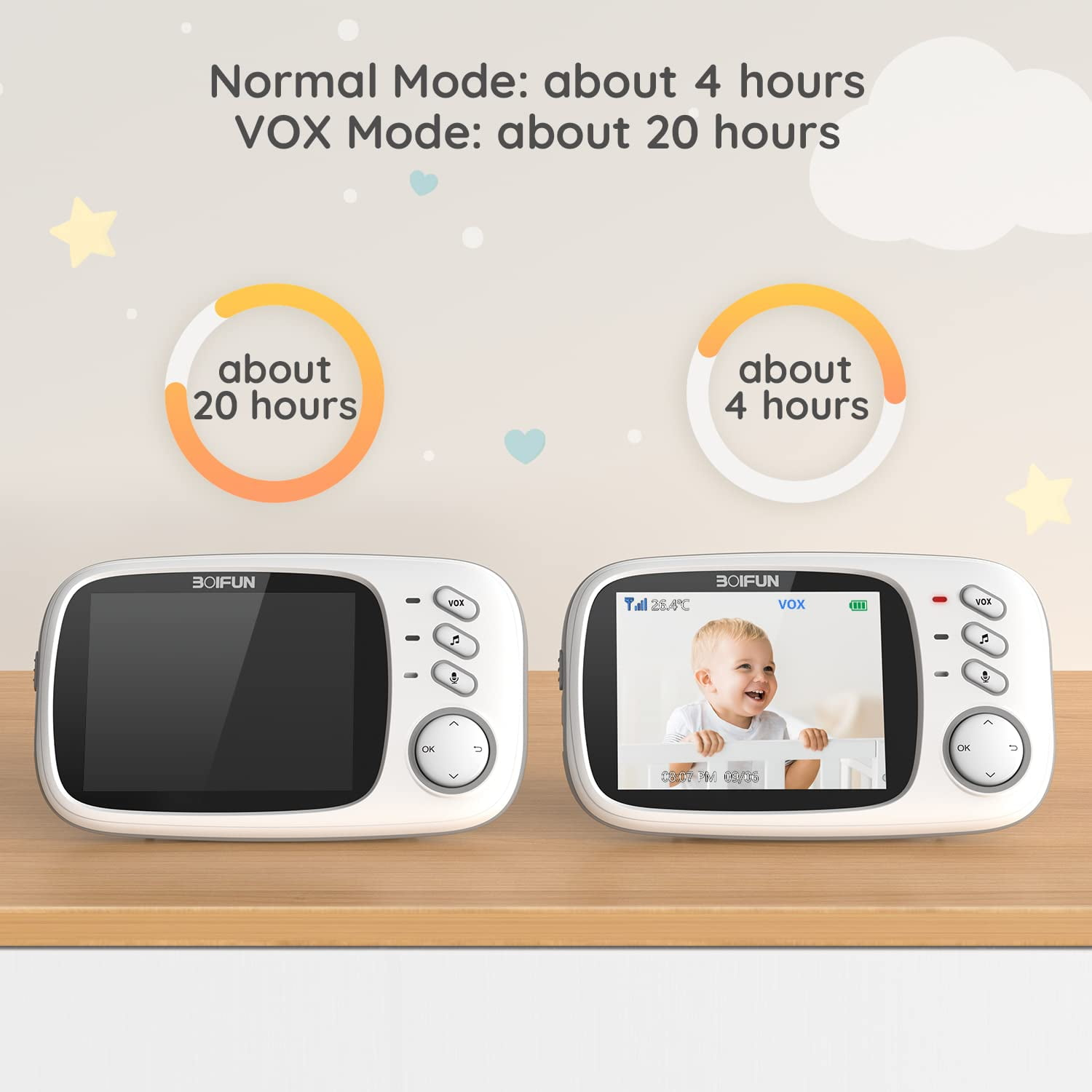 Zwei weiße Babyfone mit Text und Grafiken zu Akkulaufzeiten im Hintergrund.