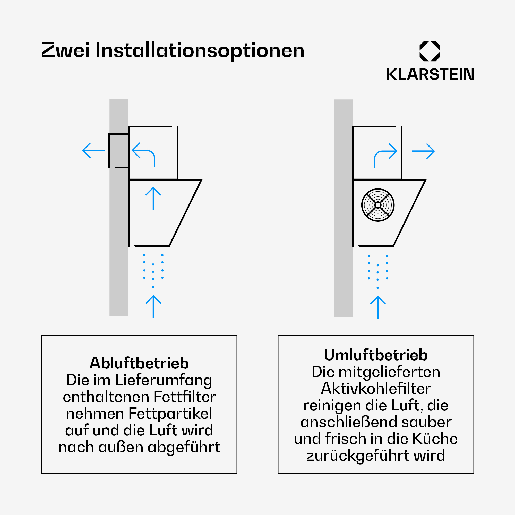 Diagramm zeigt Abluft- und Umluftbetrieb einer Dunstabzugshaube mit blauen Luftstrompfeilen.