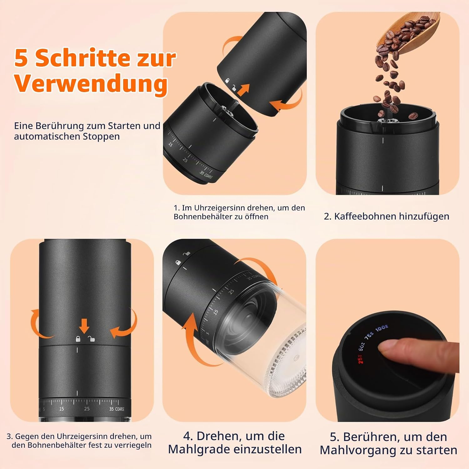 Infografik zeigt fünf Schritte zur Bedienung einer elektrischen Kaffeemühle mit Symbolen.