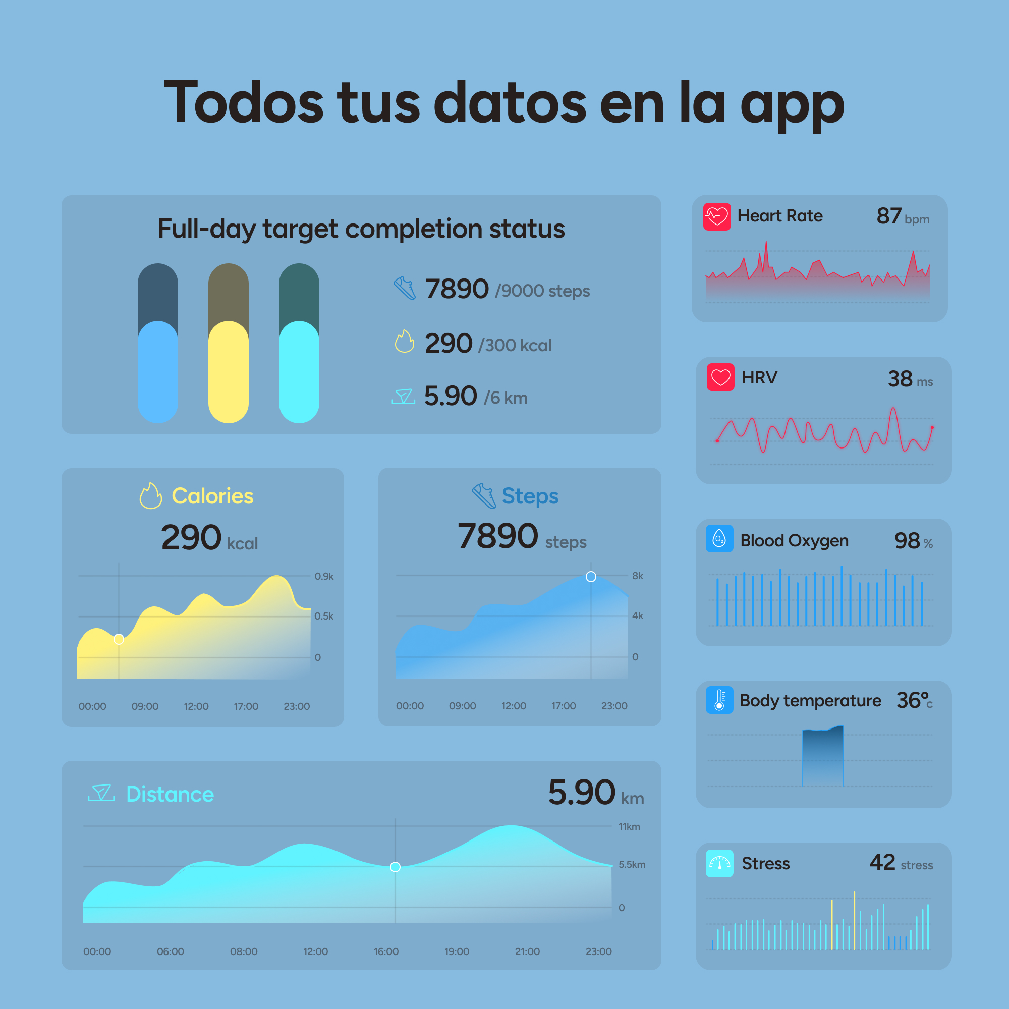 Panel de aplicación con datos de salud y fitness como pasos, frecuencia cardíaca y calorías.