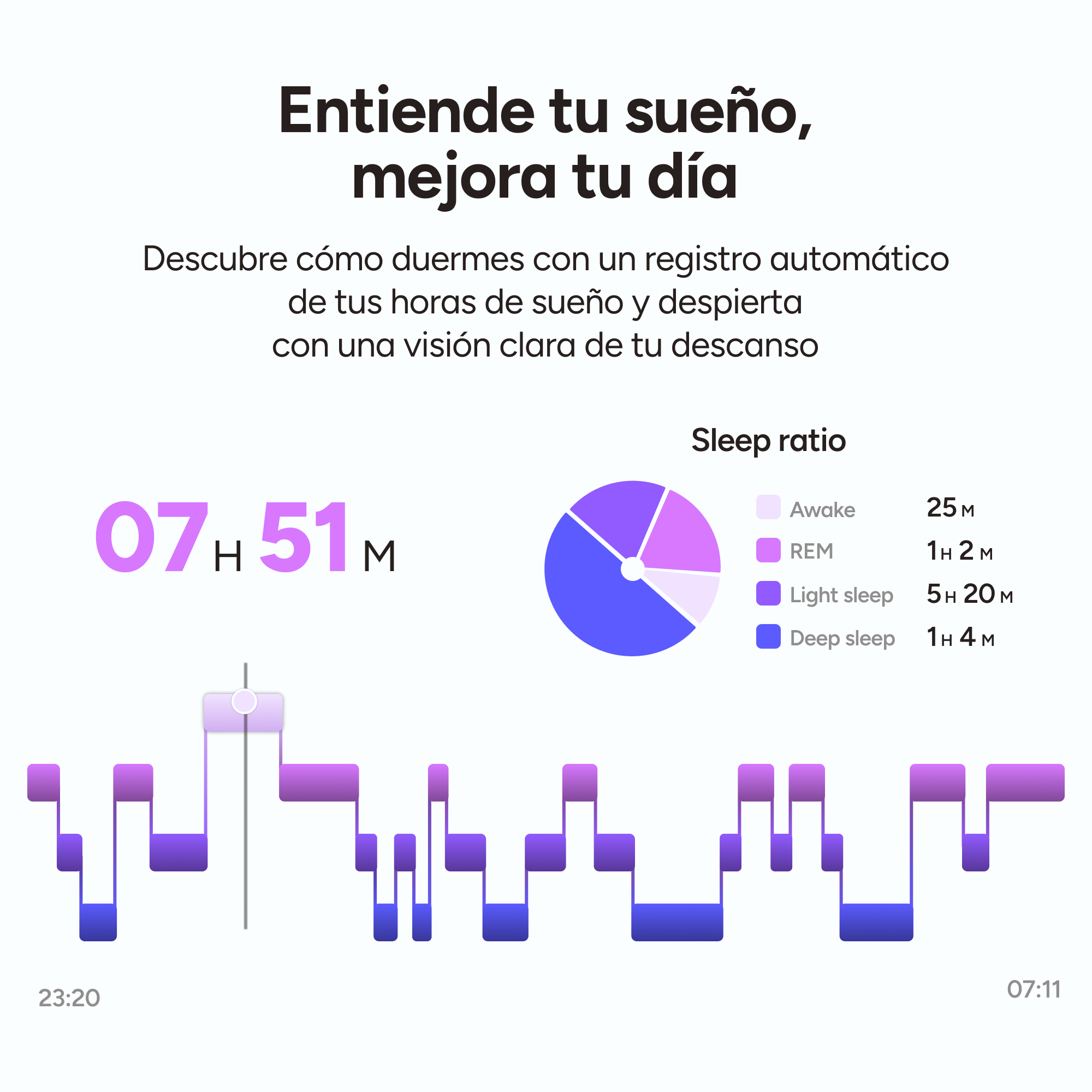 Interfaz de app de sueño con tiempo total, gráfico de porciones y línea temporal en tonos morados.