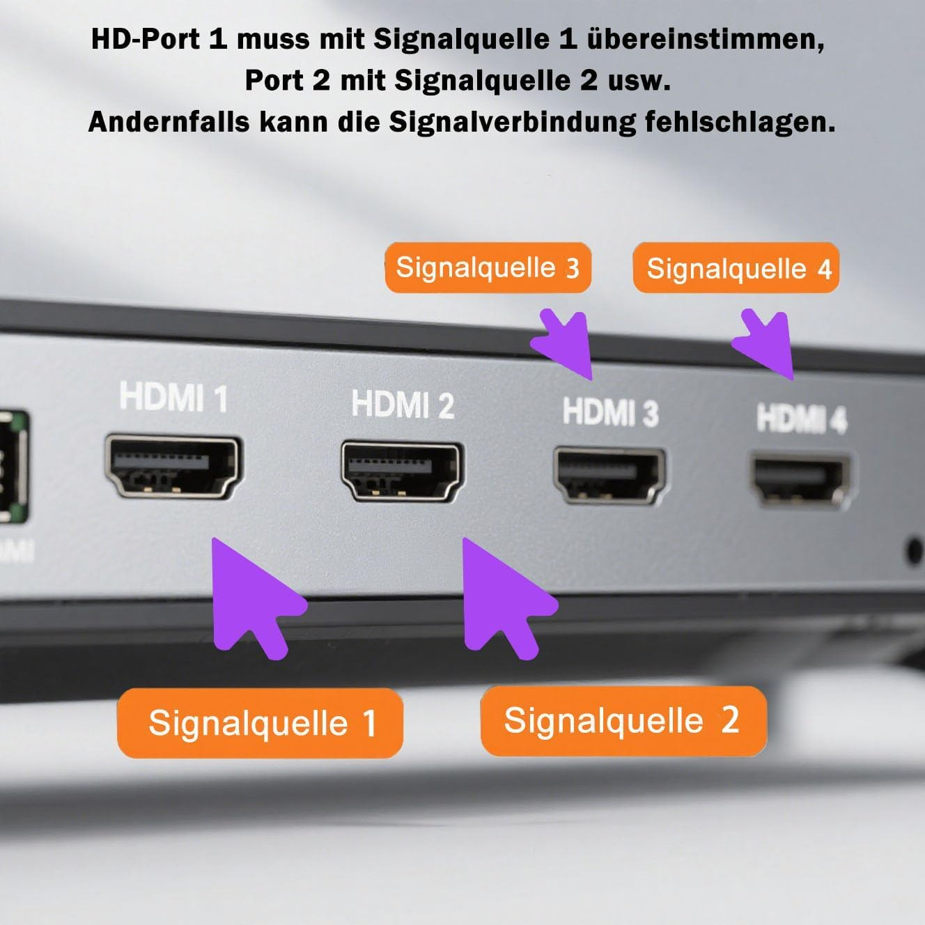 Diagramm zeigt vier HDMI-Ports, die mit passenden Signalquellen verbunden werden müssen.