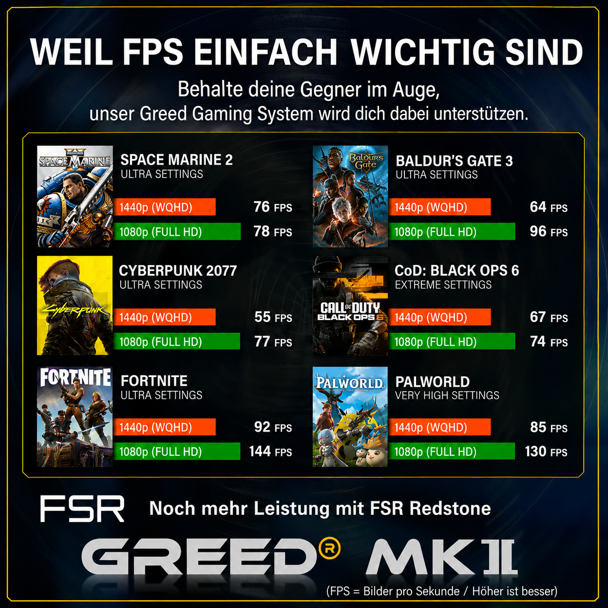 Gaming-Benchmark-Tabelle für Greed MK II mit FPS-Leistungsdaten für verschiedene beliebte Videospiele.