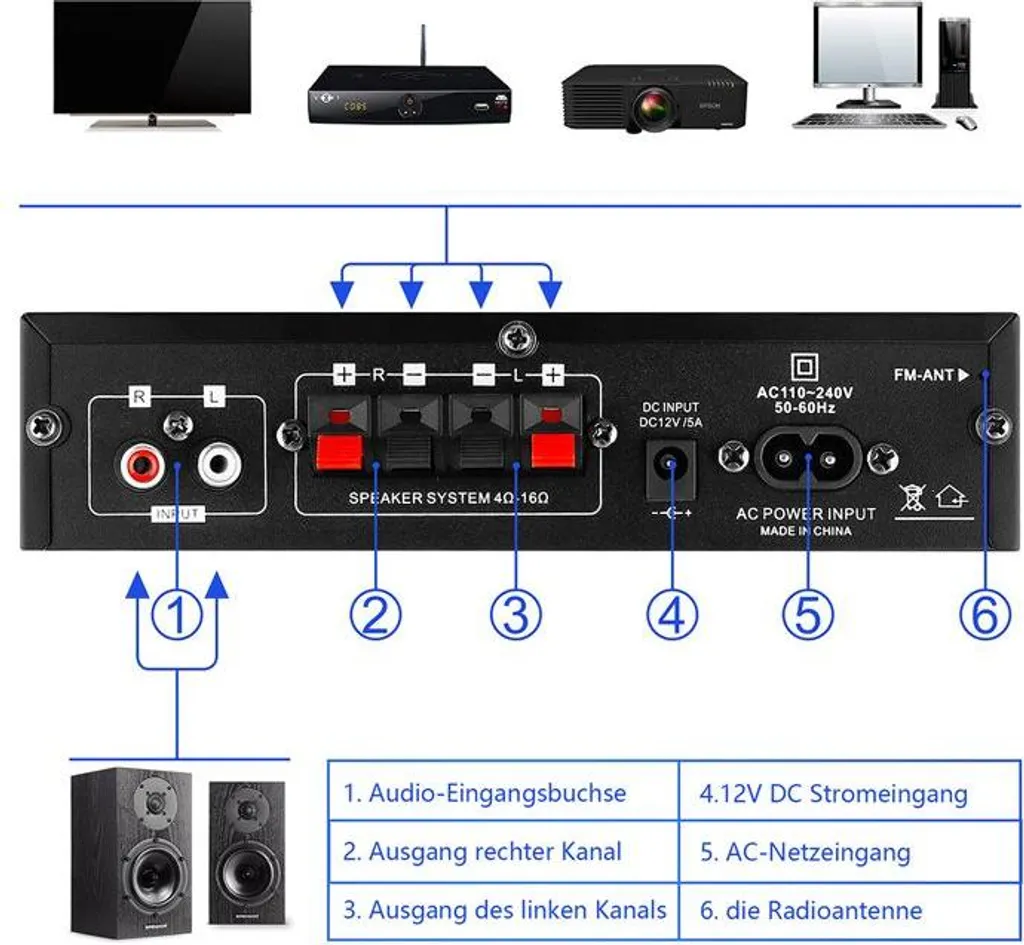Diagramm der Rückseite eines Audioverstärkers mit nummerierten Anschlüssen und verbundenen Geräten wie Lautsprechern.