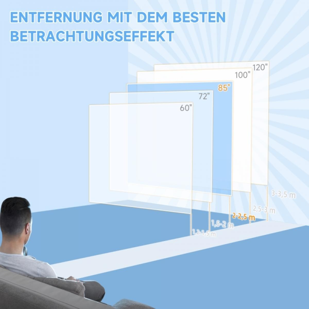 Ein Mann sitzt auf einer Couch und schaut auf Leinwände in verschiedenen Größen und mit unterschiedlichen Entfernungen.
