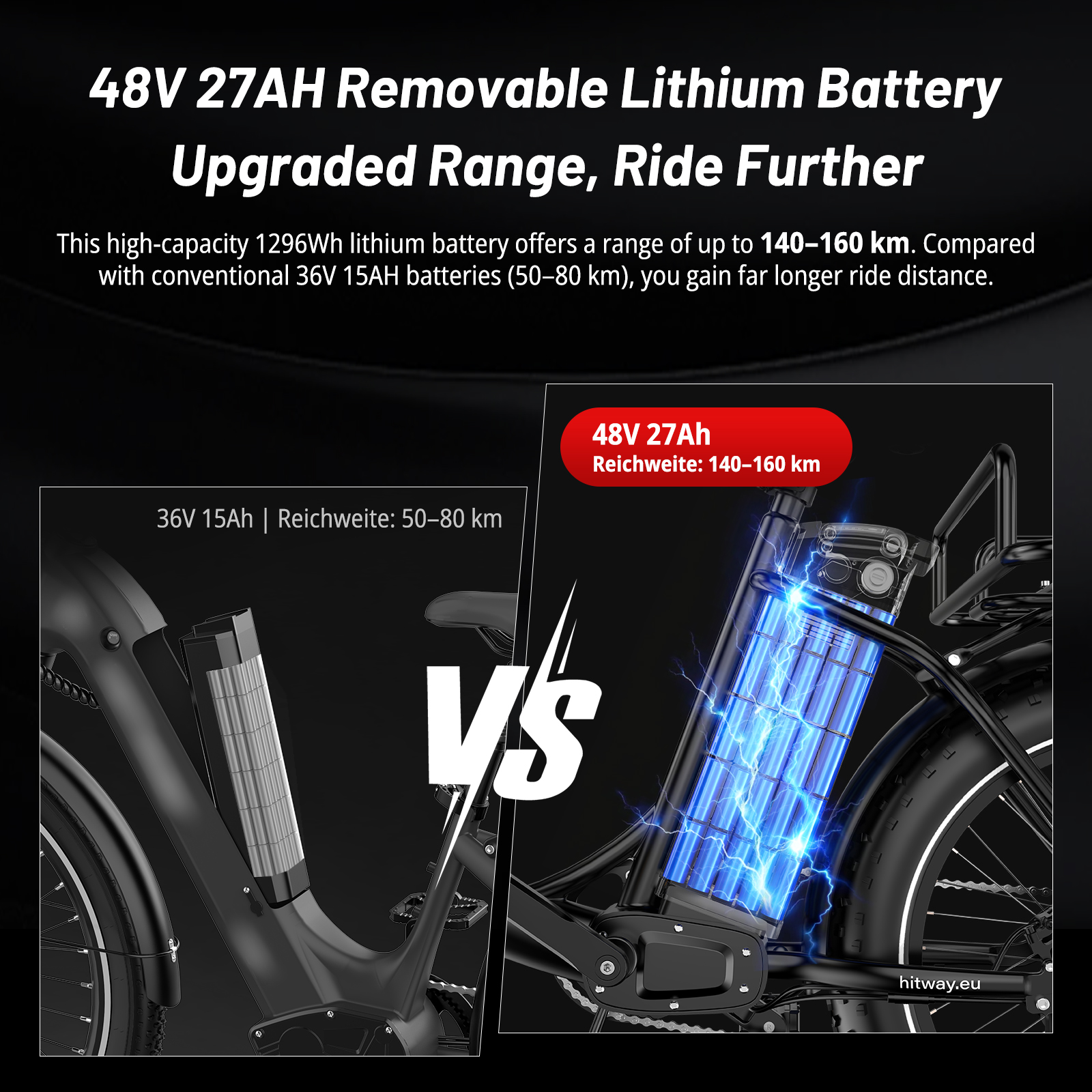 Comparación de baterías de e-bike: 36V 15Ah frente a 48V 27Ah mejorada con efectos eléctricos.