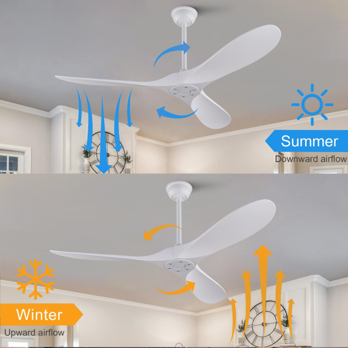 Diagramm zeigt den Deckenventilator im Sommer mit abwärts gerichtetem Luftstrom und im Winter mit aufwärts gerichtetem Luftstrom.
