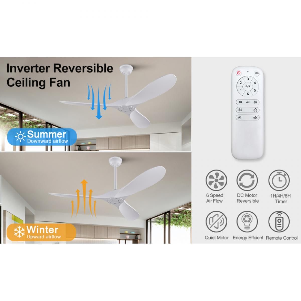 Weißer Deckenventilator mit Fernbedienung, Sommer- und Wintermodus und Icons für Eigenschaften auf weißem Hintergrund.