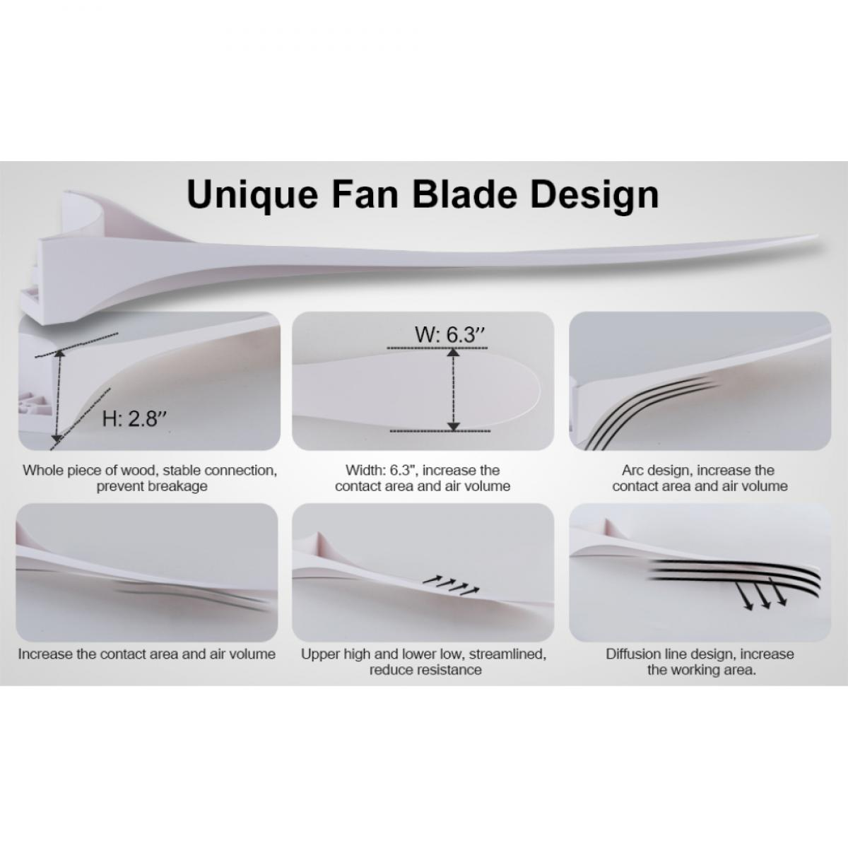 Diagramm zeigt das Design und die Maße eines einzigartigen Ventilatorflügels mit Erklärungen.