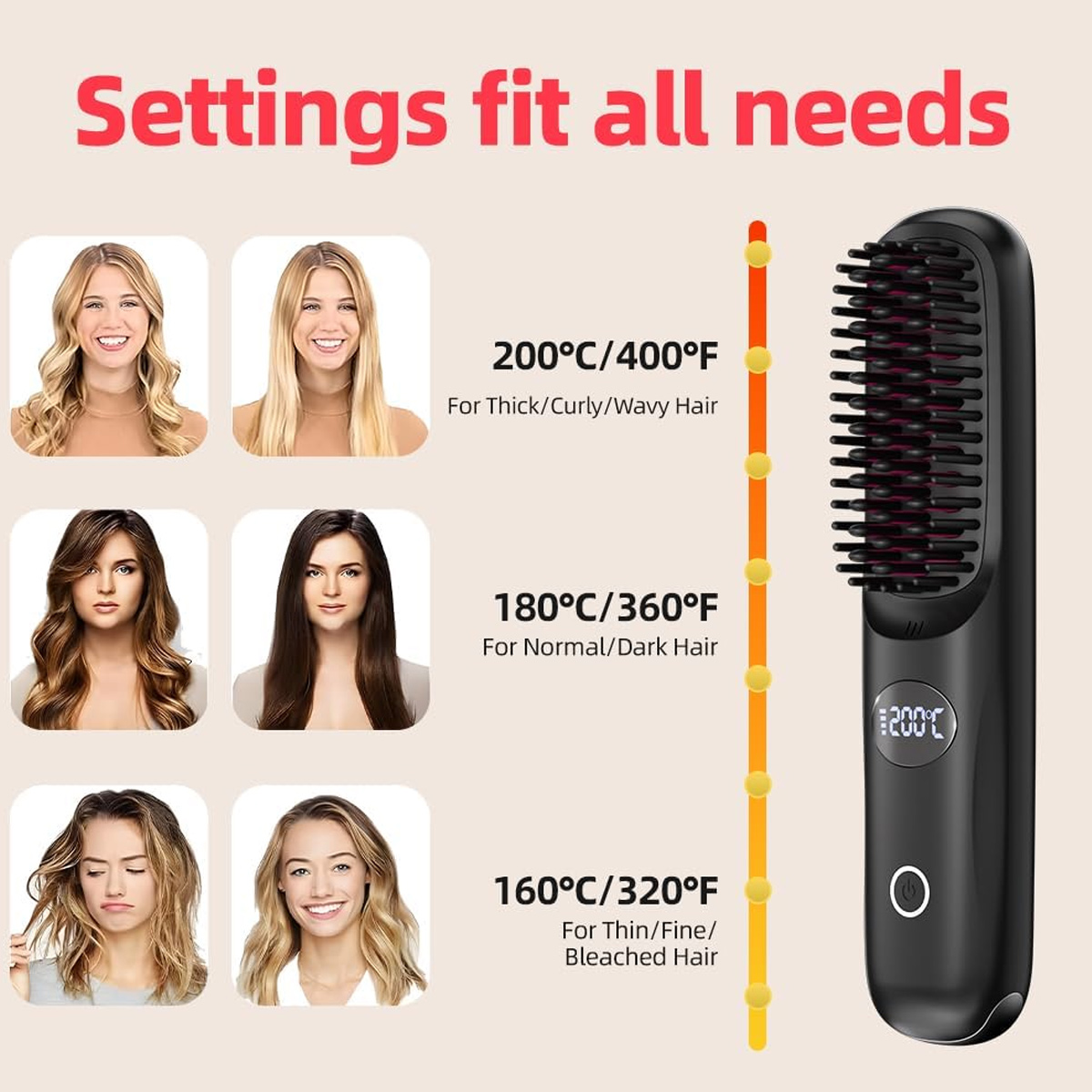 Eine schwarze Haarglättungsbürste neben Temperatureinstellungen und Frauen mit verschiedenen Haartypen.