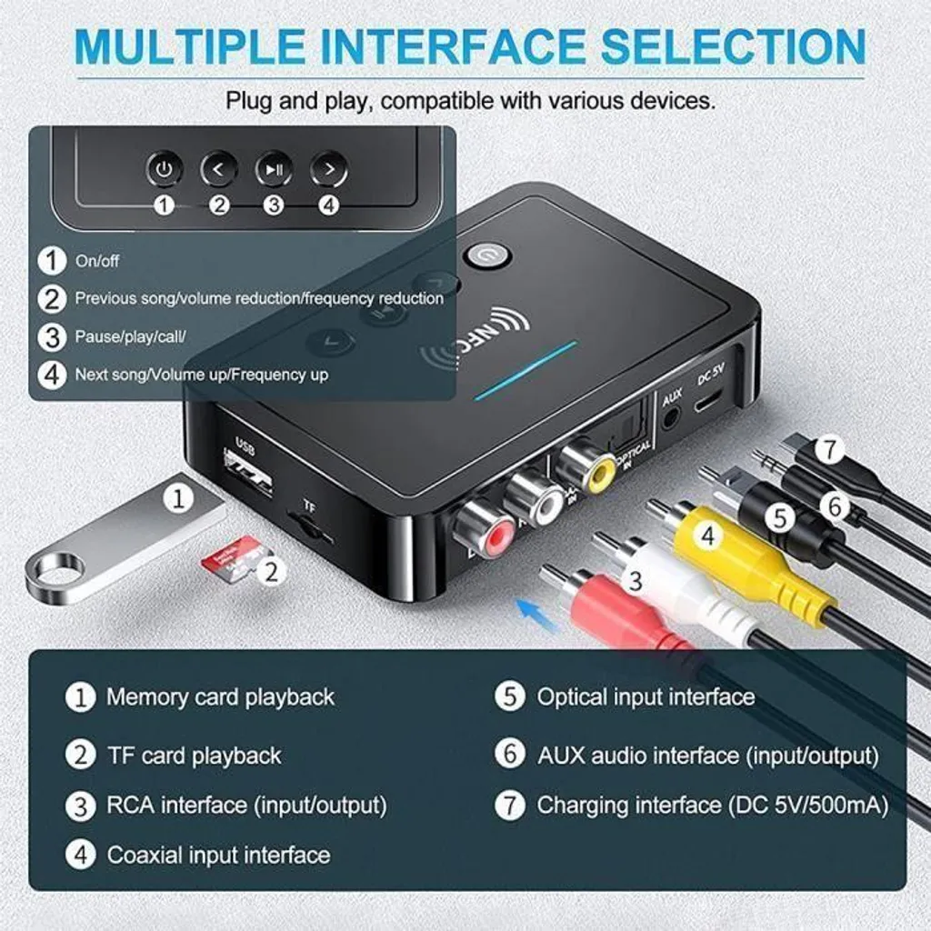 Ein schwarzer Audioadapter mit mehreren Anschlüssen, Tasten und Kabeln wie RCA, AUX und USB.