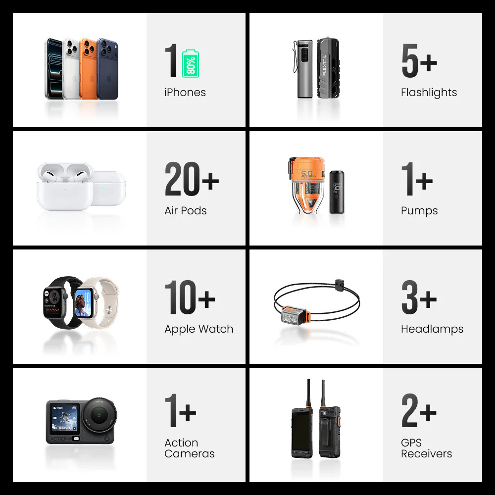 Raster mit elektronischen Geräten wie iPhones, AirPods, Uhren, Taschenlampen, Pumpen, Stirnlampen und Kameras.