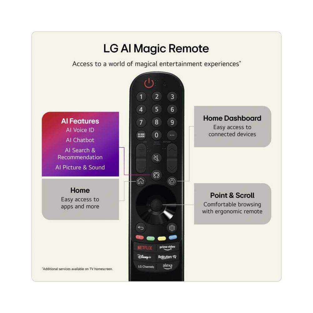 Diagramme de la télécommande LG AI Magic avec des fonctions étiquetées comme l'IA et Home Dashboard.
