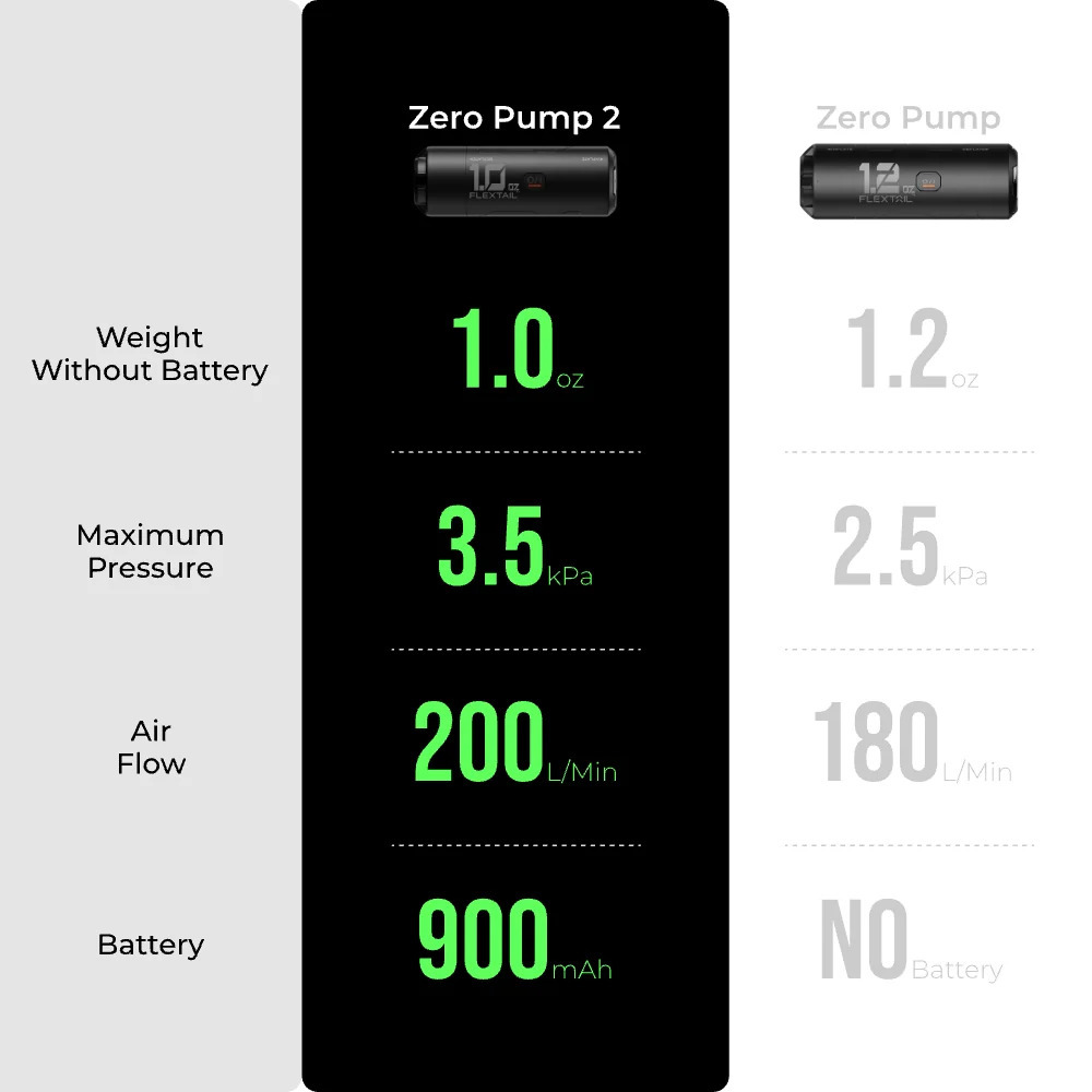 Vergleichsgrafik zwischen Zero Pump 2 und Zero Pump mit Gewicht, Druck, Luftstrom und Akkudaten.