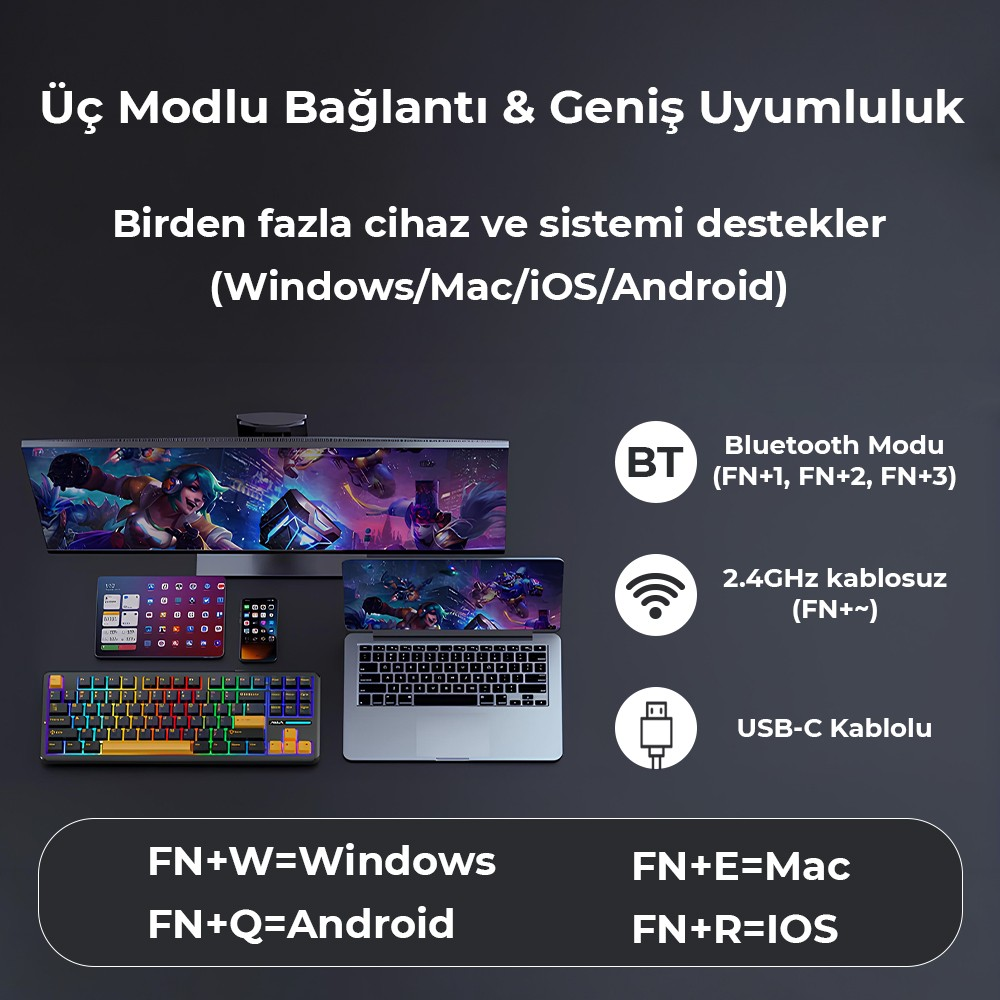 Koyu gri arka planda klavye, monitör, dizüstü bilgisayar, tablet ve telefon gösteren üçlü bağlantı ekranı.