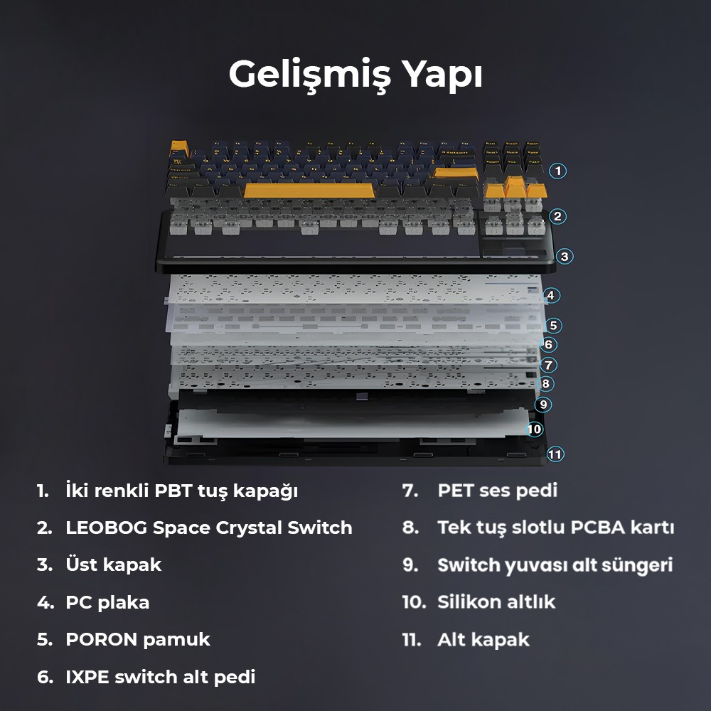 On bir iç katmanını ve numaralandırılmış parçalarını gösteren klavye.