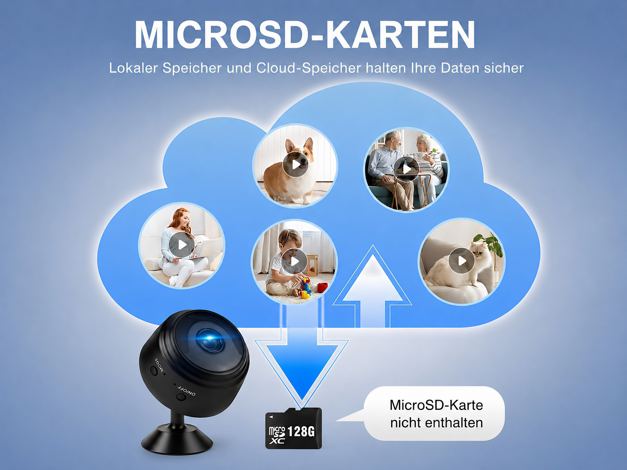 Eine kleine Überwachungskamera speichert Daten auf einer MicroSD-Karte und in einer blauen Cloud mit Videovorschaubildern.