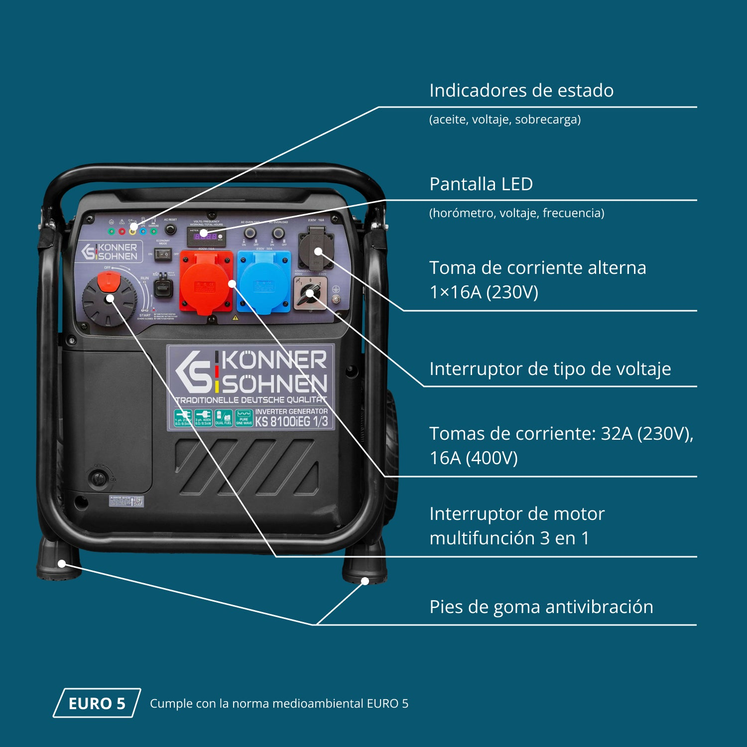 Diagrama de un generador inversor Konner y Sohnen negro con etiquetas que señalan sus características.