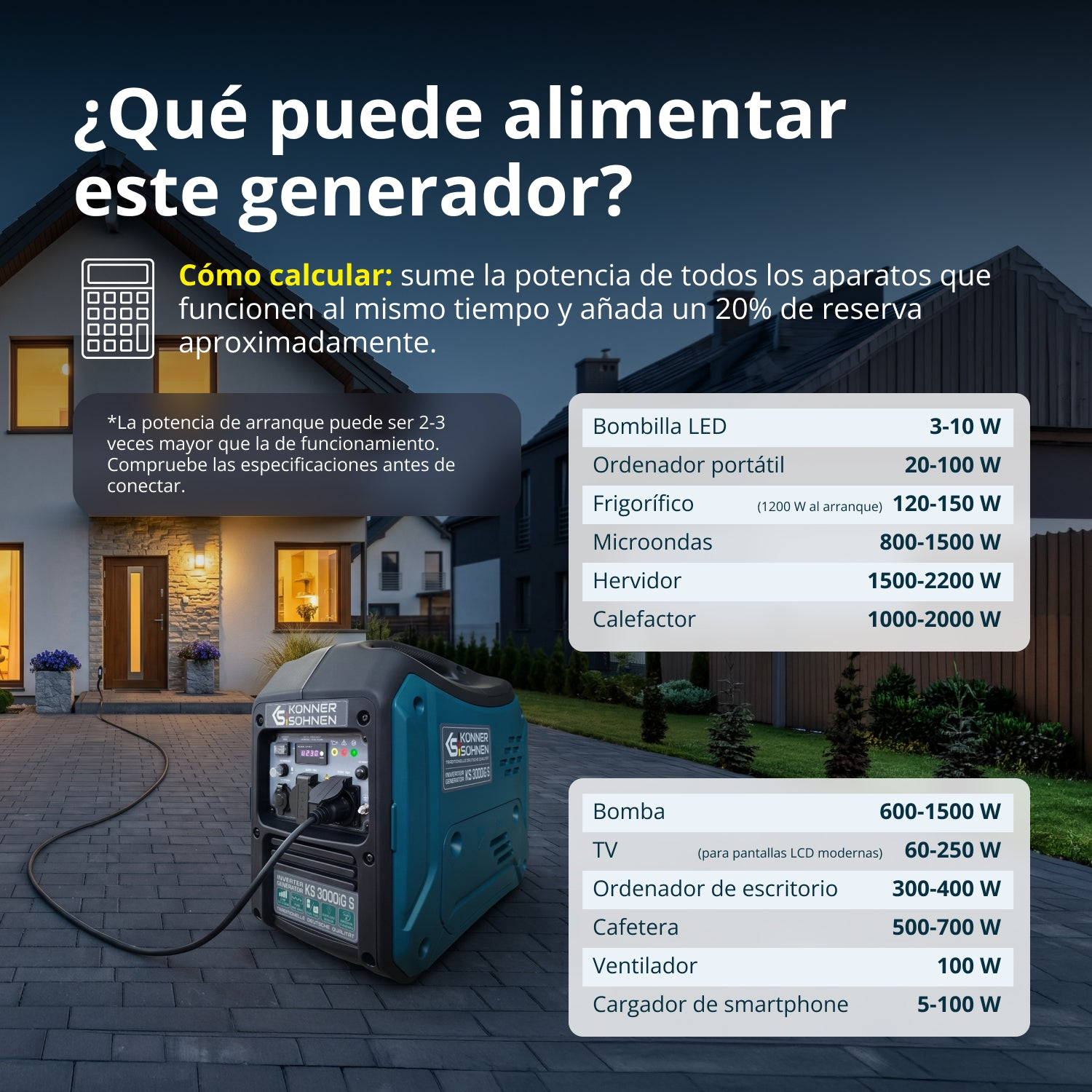Un generador inverter azul en un camino frente a una casa, con tablas de consumo de energía superpuestas.