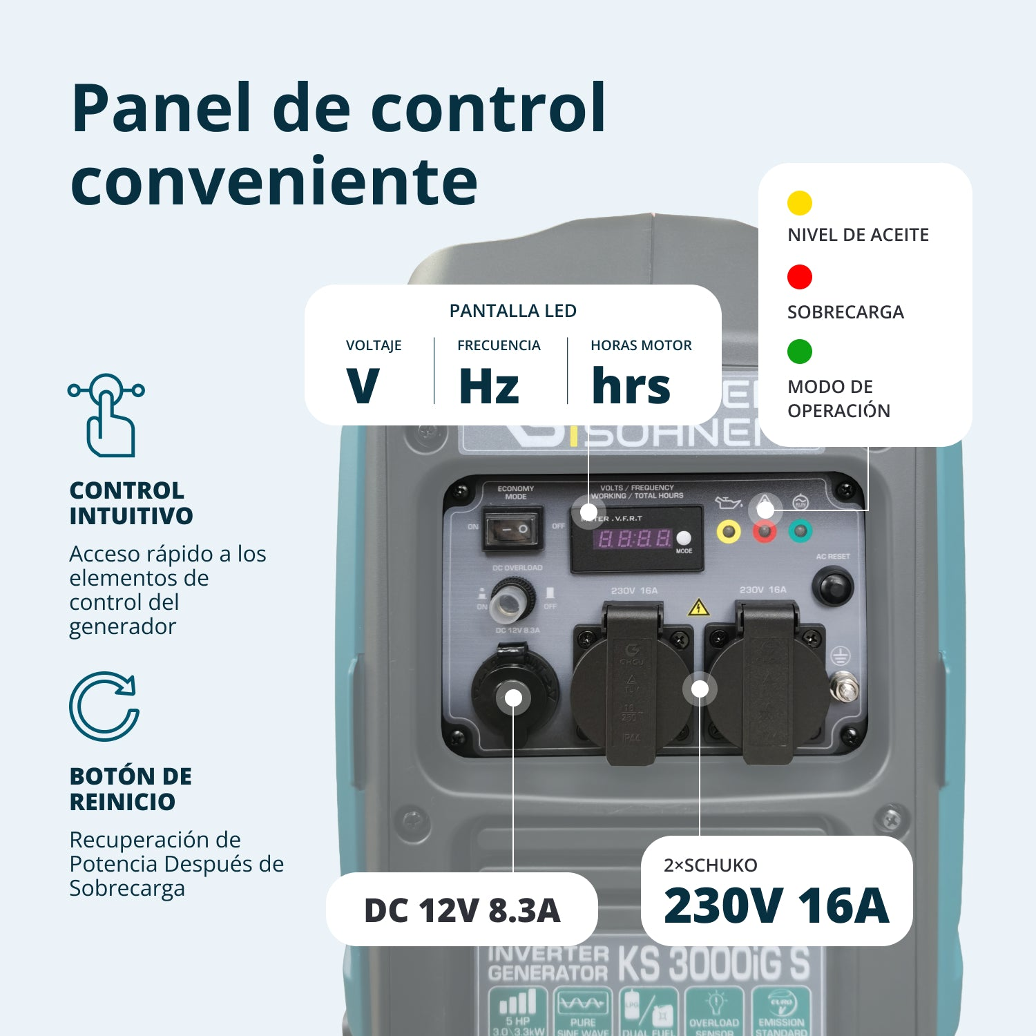 Panel de control de un generador inverter con LED, enchufes e interruptores, con explicaciones en español.