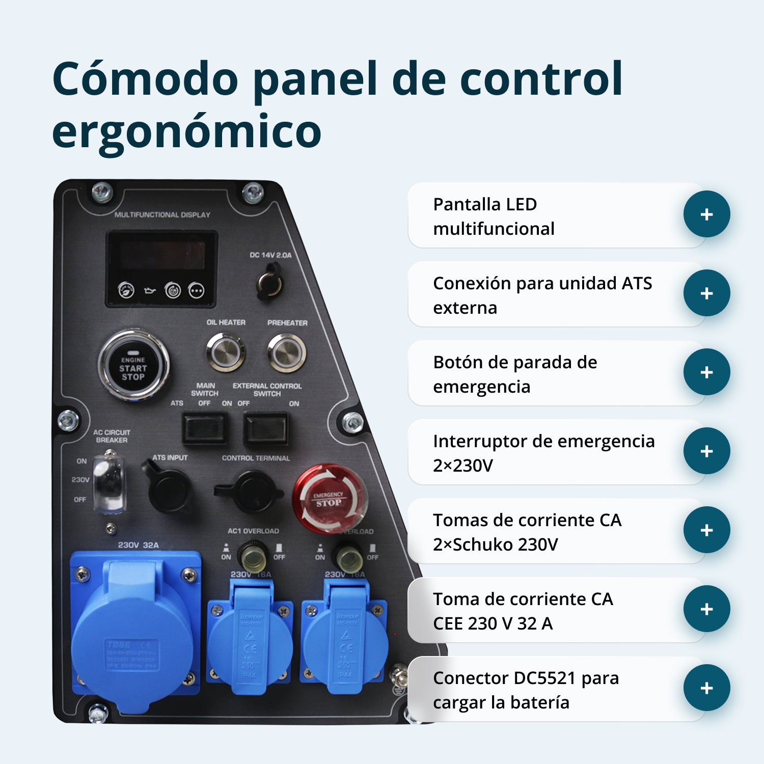 Panel de control de generador con pantalla, botón de inicio, interruptores y enchufes, con etiquetas explicativas.