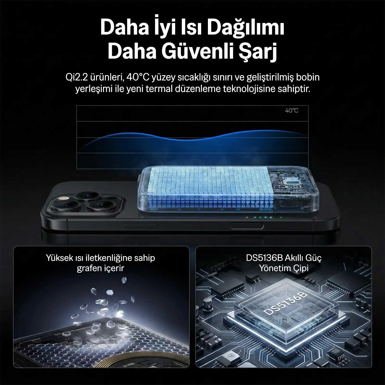 Qi2.2 şarj teknolojisini, ısı dağılımını, grafeni ve akıllı güç yönetim çipini gösteren infografik.