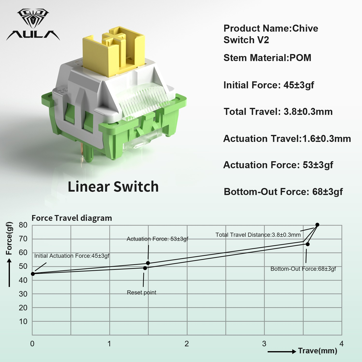 AULA Chive Switch V2 doğrusal anahtar için teknik özellikler ve kuvvet-yol diyagramı.