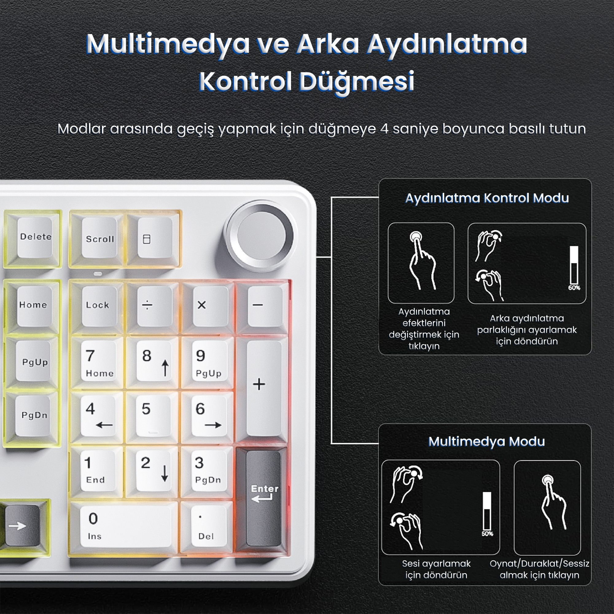 Türkçe multimedya ve arka aydınlatma düğmesi işlevlerini açıklayan kontrol düğmeli beyaz sayısal tuş takımı.