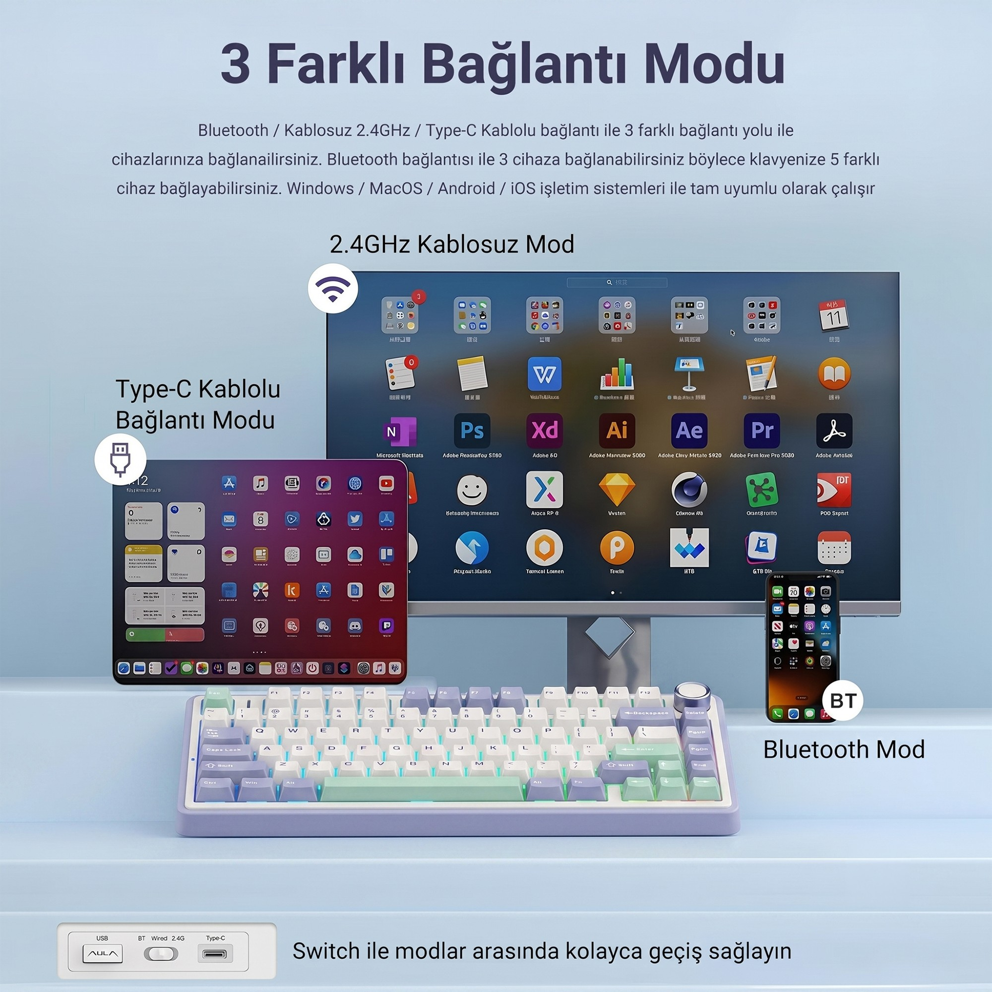Bluetooth, 2.4GHz ve Type-C olmak üzere üç bağlantı modunu gösteren görsel, klavye, monitör, tablet ve telefon ile birlikte.