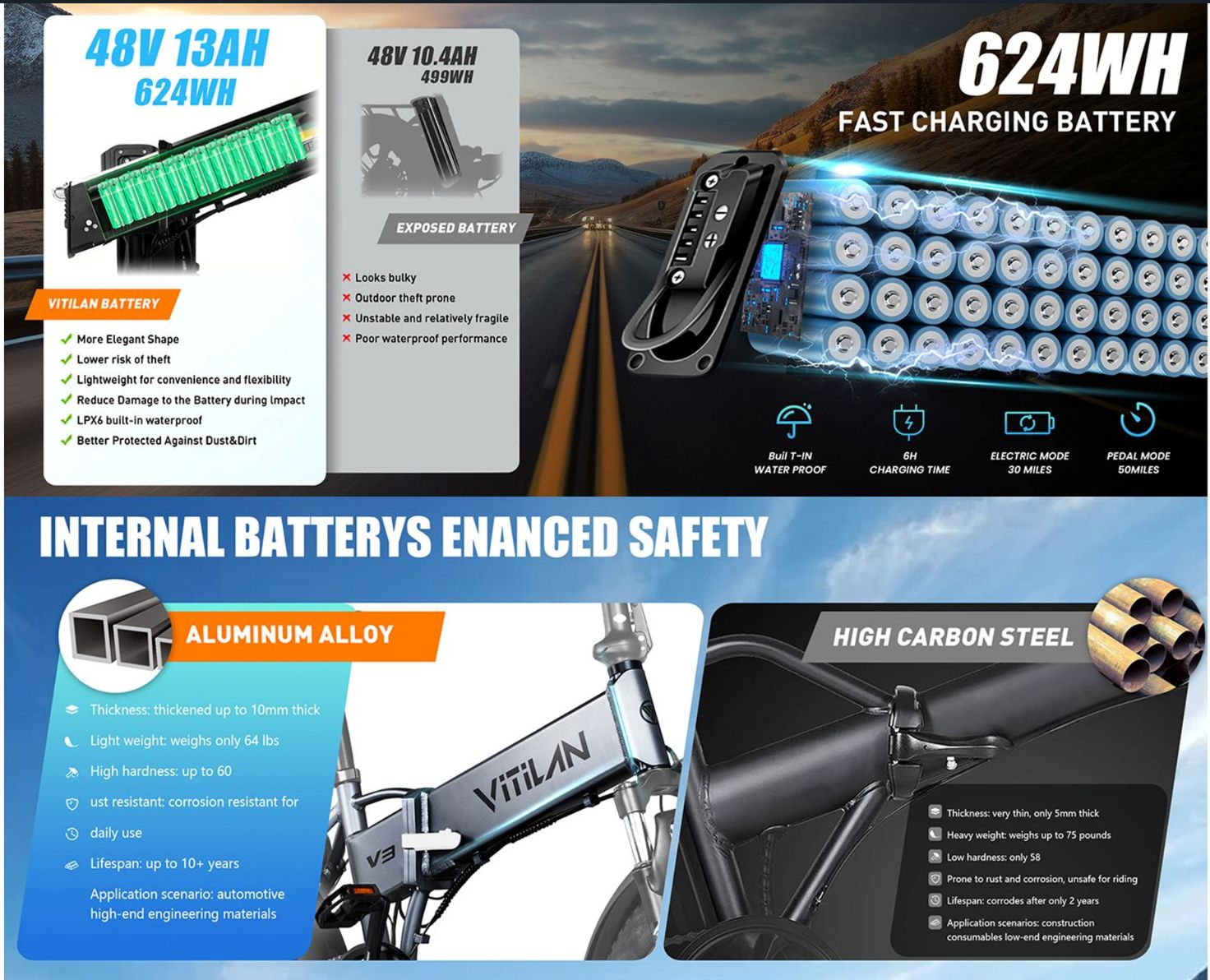 Infografía compara baterías de e-bike y materiales de cuadro: aleación de aluminio frente a acero.