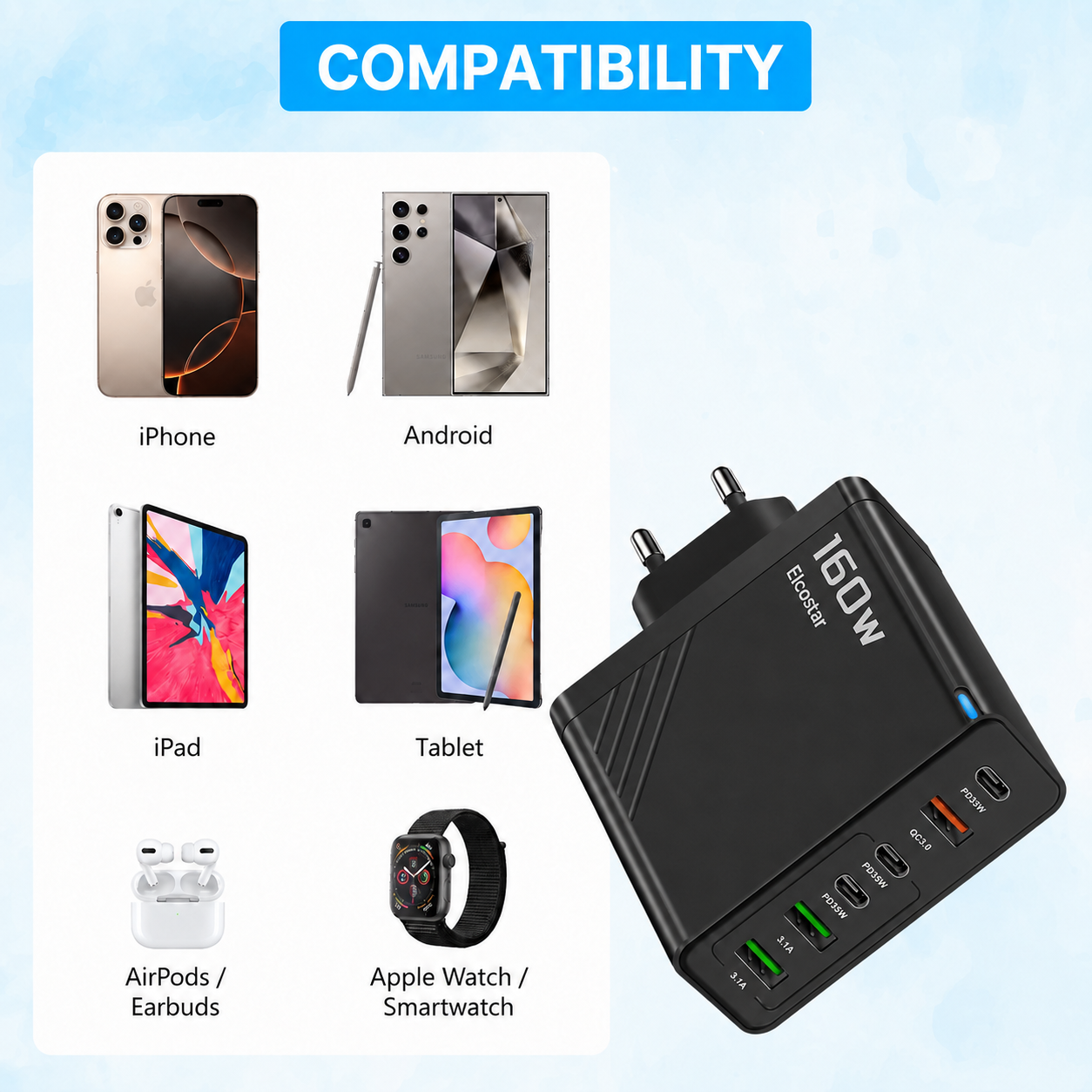 Un chargeur mural USB multipièce noir de 160W et des icônes de compatibilité pour téléphones, tablettes et montres.
