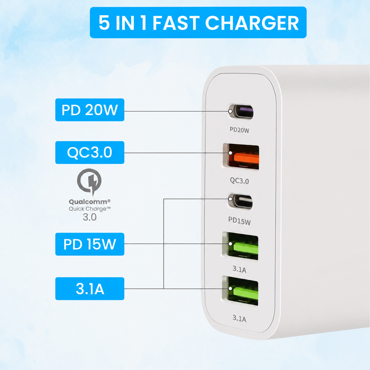 Chargeur rapide blanc 5 en 1 affichant divers ports USB-C et USB.