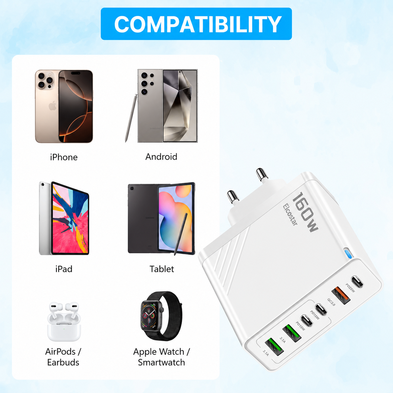 Un chargeur multi-port blanc de 160W avec des icônes de compatibilité pour iPhone, Android, iPad, tablette et montre.