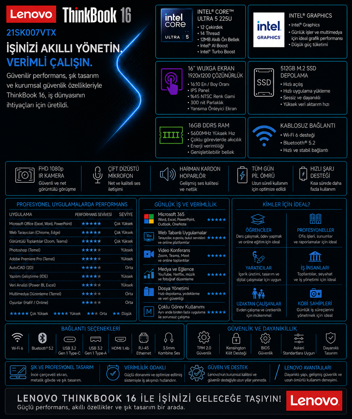 Lenovo ThinkBook 16 dizüstü bilgisayarın teknik özelliklerini detaylandıran bir infografik.