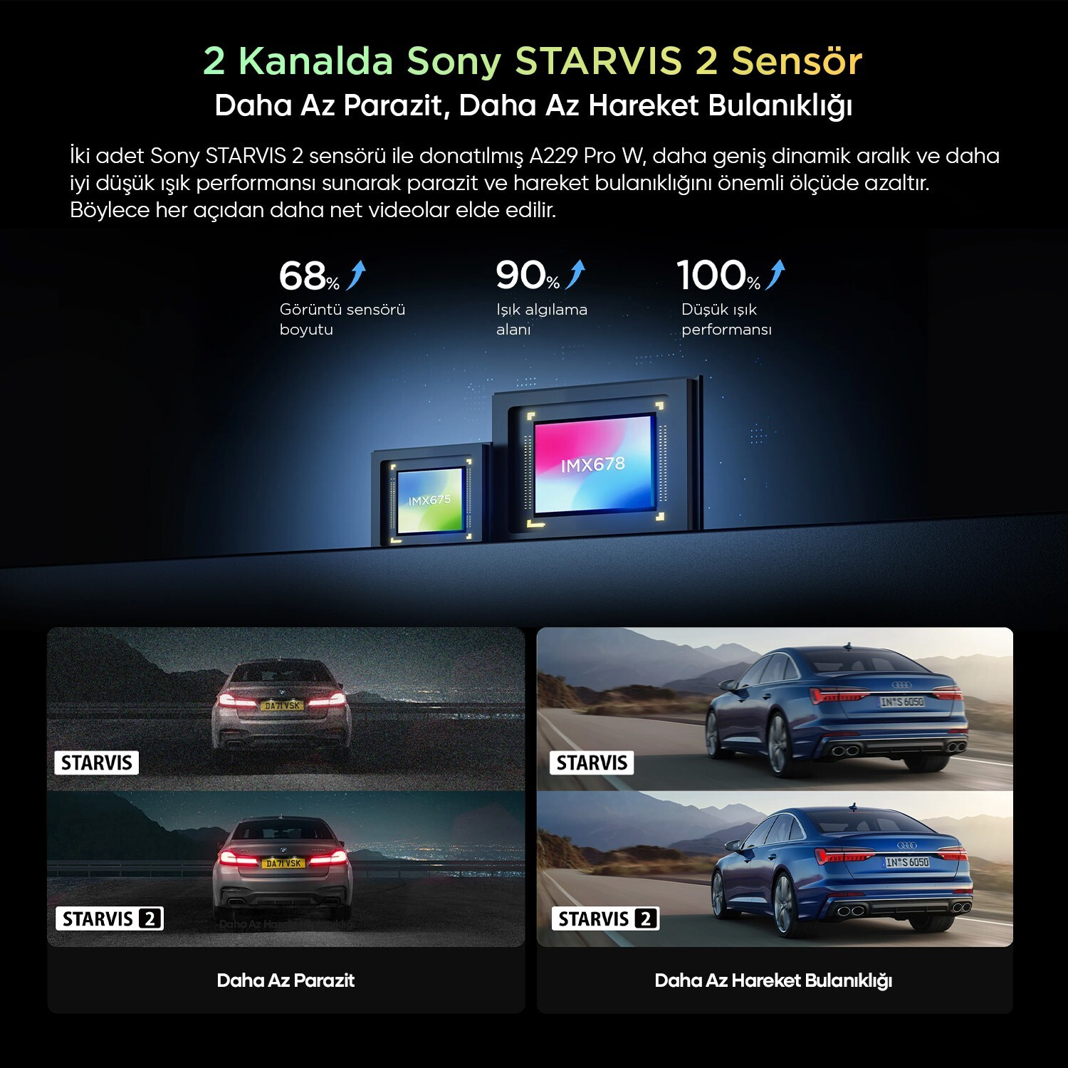 Confronto dei sensori Sony STARVIS 2 per meno rumore e sfocatura nei video.
