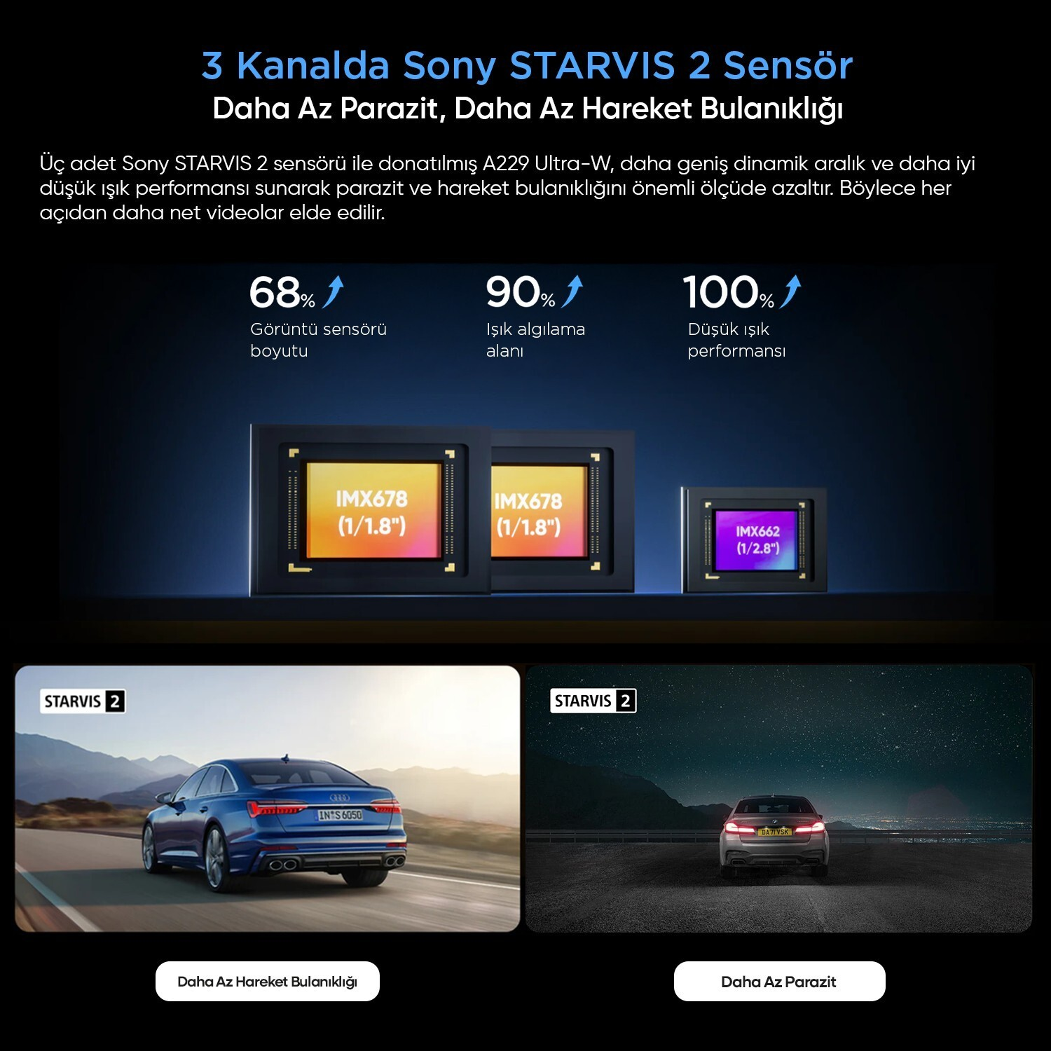 L'infografica mostra sensori Sony STARVIS 2 con grafici e video di auto.