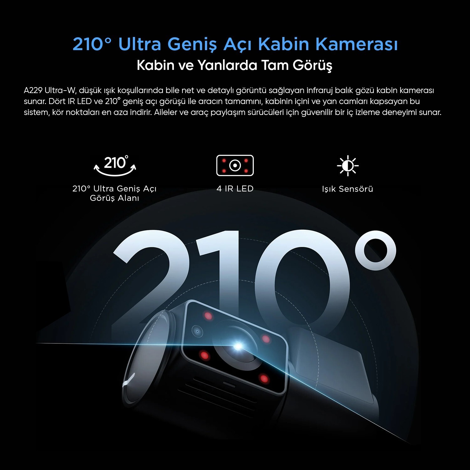 Pubblicità di una fotocamera per cabina auto ultra grandangolare a 210 gradi con LED IR.