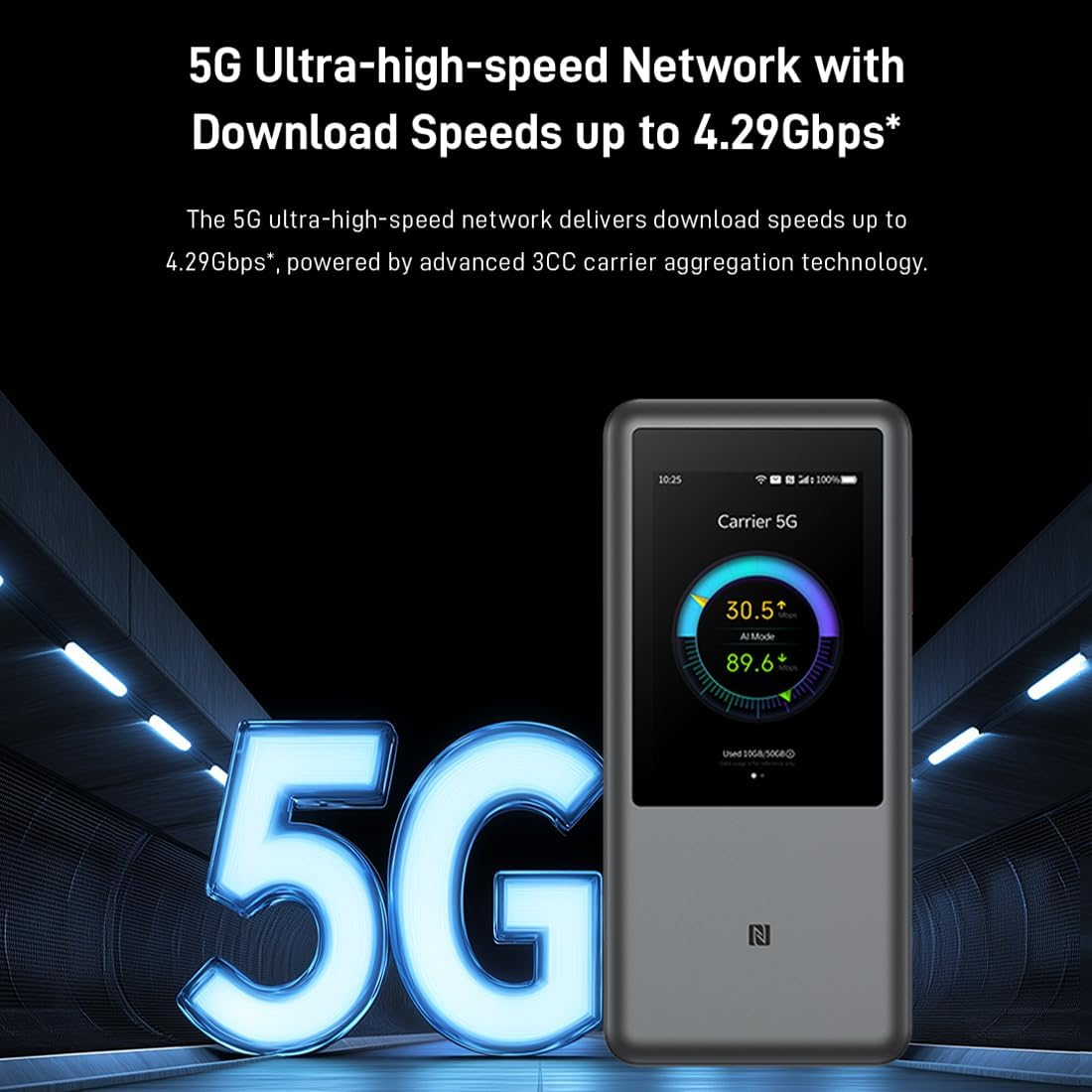 Obraz promocyjny sieci 5G z prędkością do 4,29 Gb/s i przenośnym routerem.