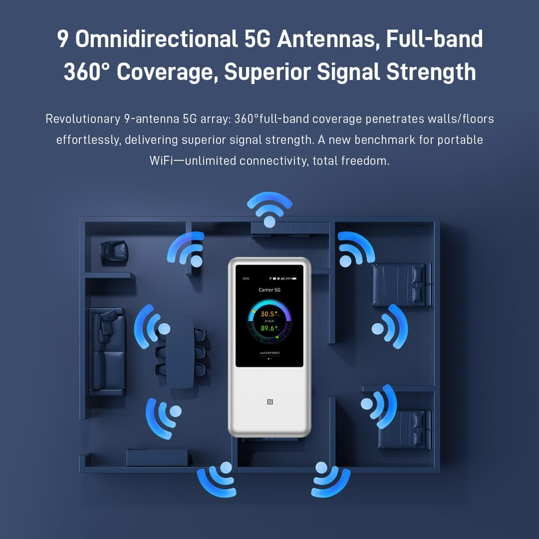 Urządzenie 5G na niebieskim planie pokazuje dziewięć niebieskich sygnałów Wi-Fi w pokojach.