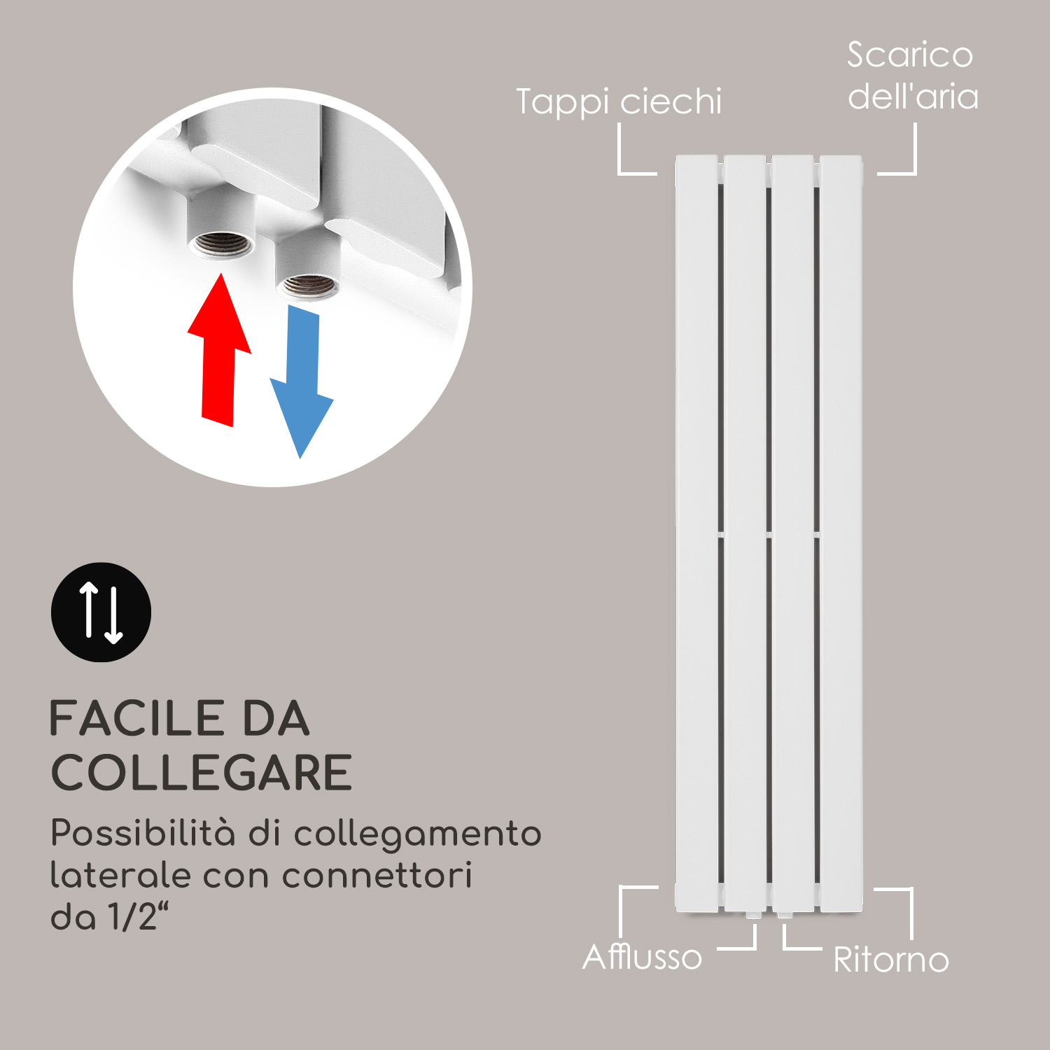 Diagramm zeigt die Anschlüsse eines weißen Heizkörpers mit Wasserfluss-Pfeilen.