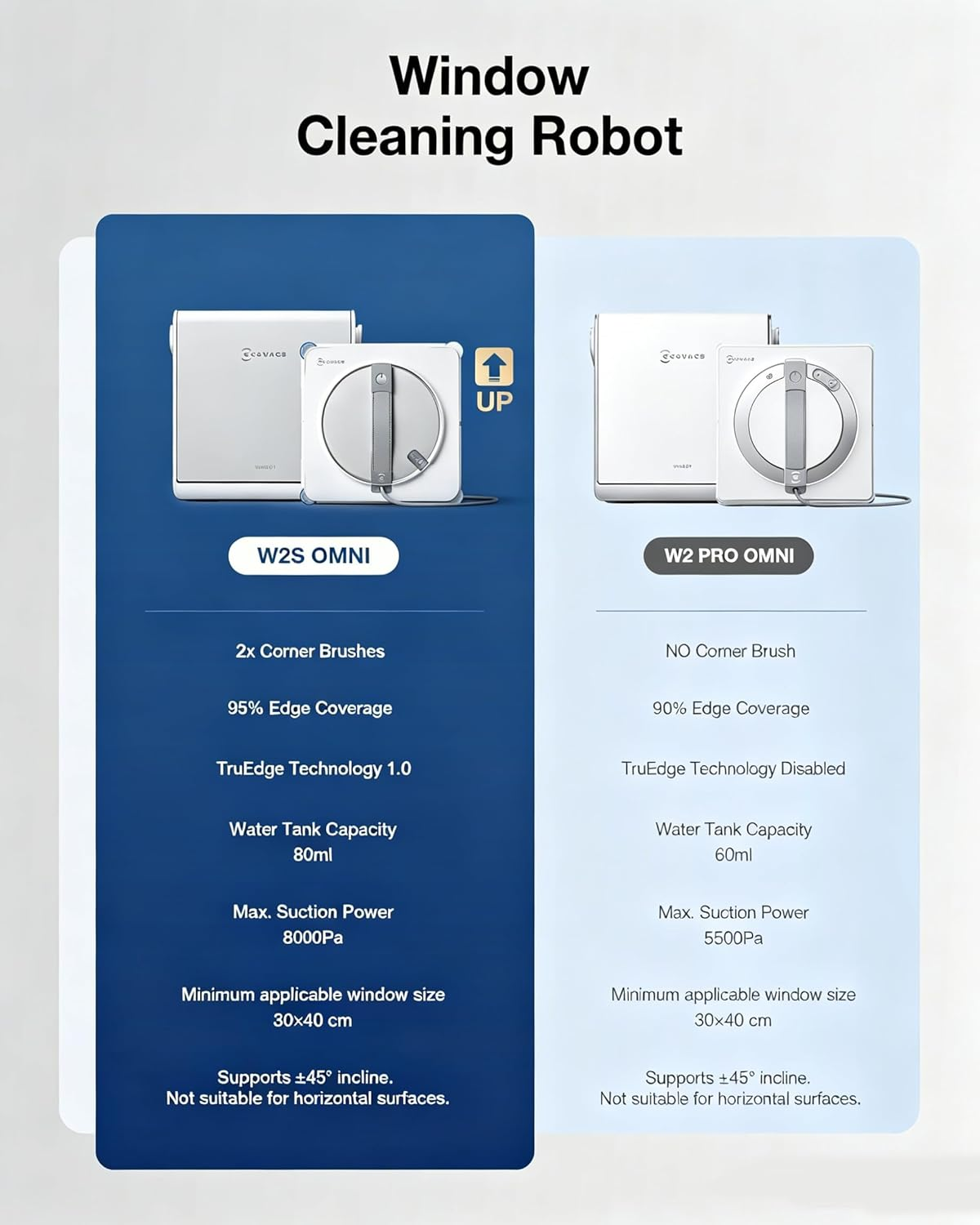 Comparaison de deux robots lave-vitres, W2S OMNI et W2 PRO OMNI, affichant les fonctionnalités et caractéristiques.