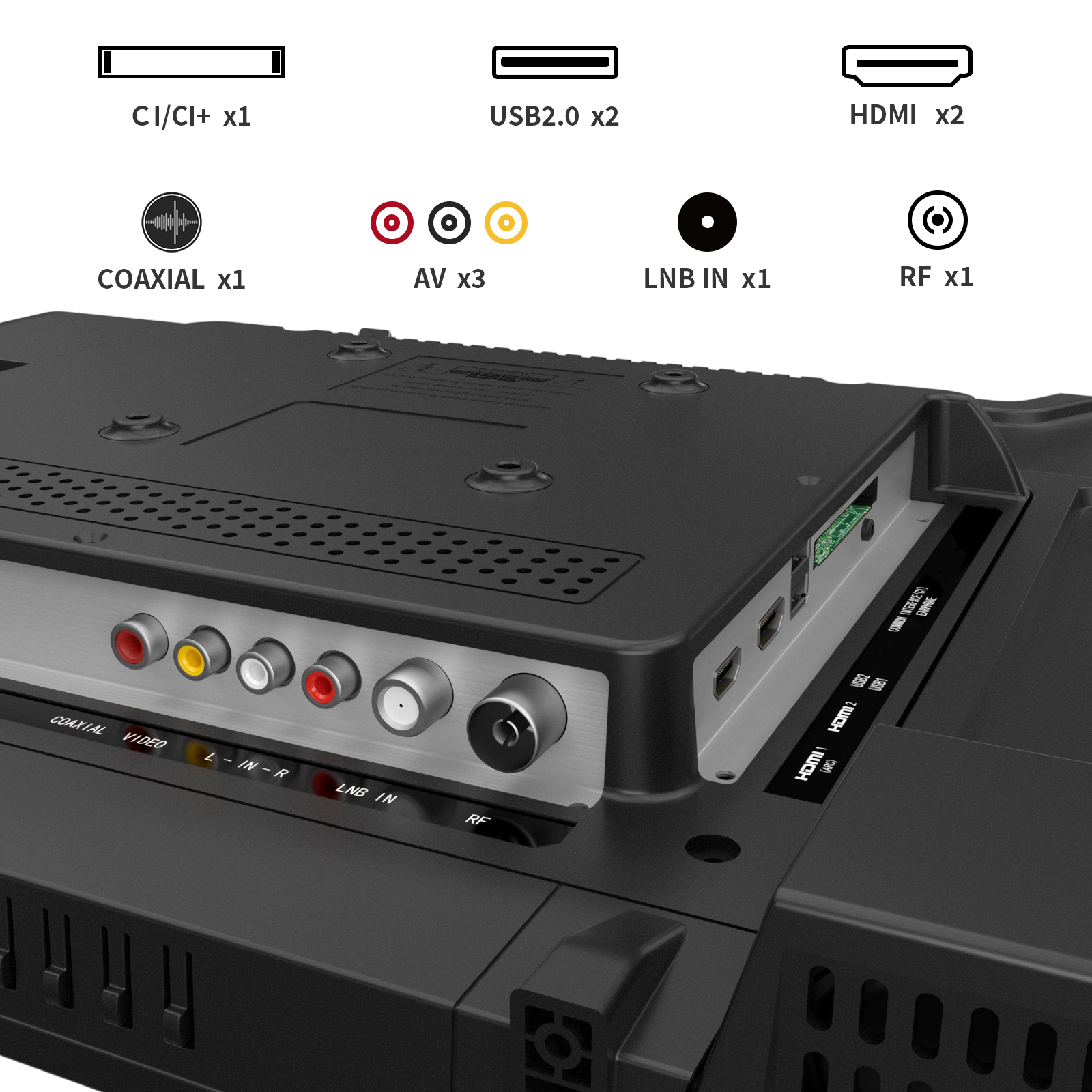 Rückseite eines Fernsehers mit verschiedenen Anschlussports und Symbolen für CI, USB, HDMI, Koaxial, AV, LNB und RF.