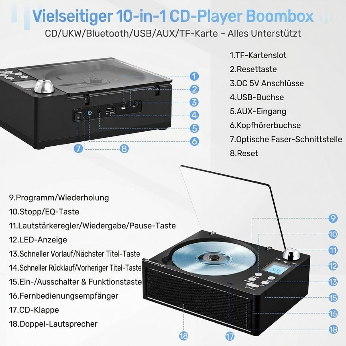 Diagramm eines CD-Players mit nummerierten Funktionen und Anschlüssen.
