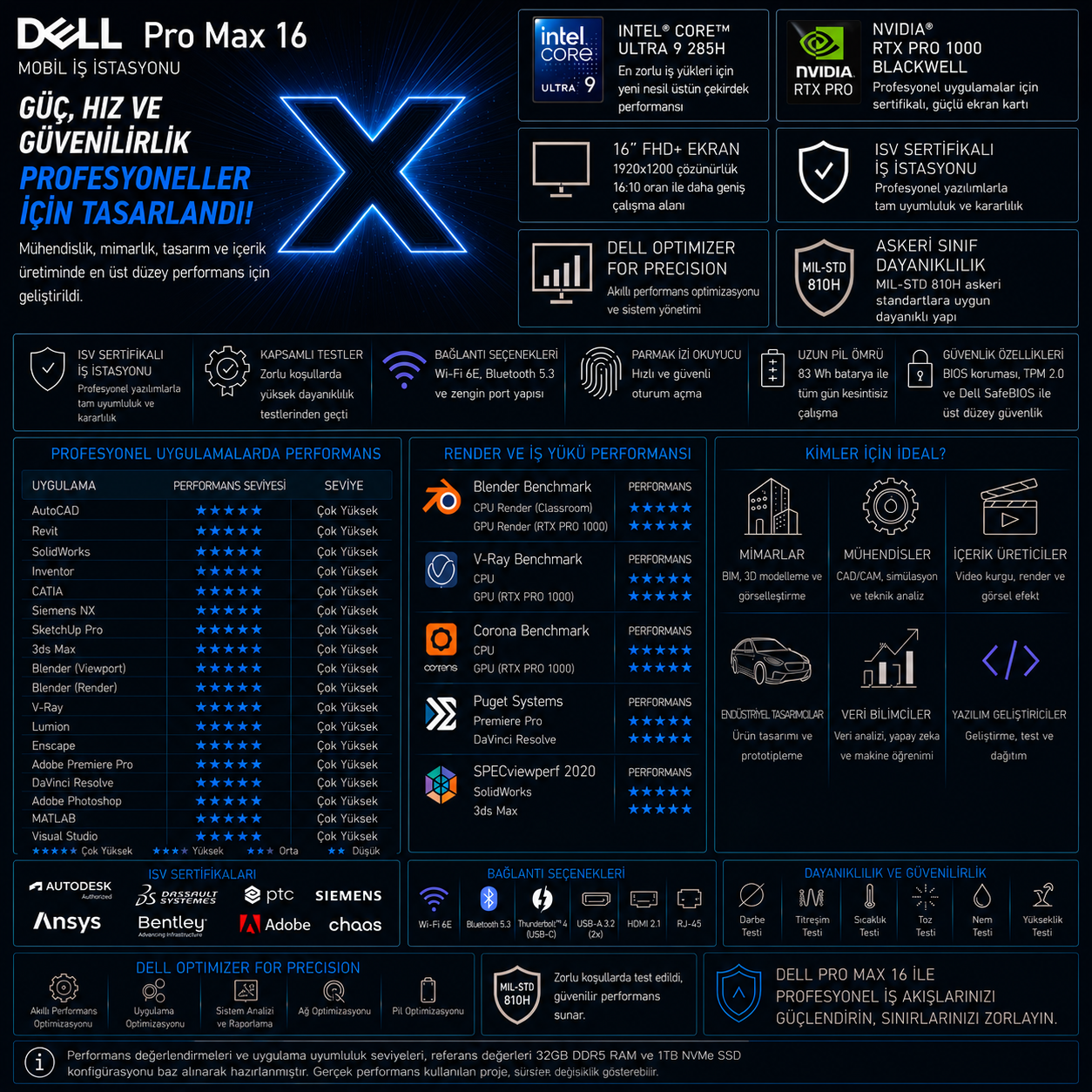 Dell Pro Max 16 mobil iş istasyonunun teknik özellikleri ve performans verileri.