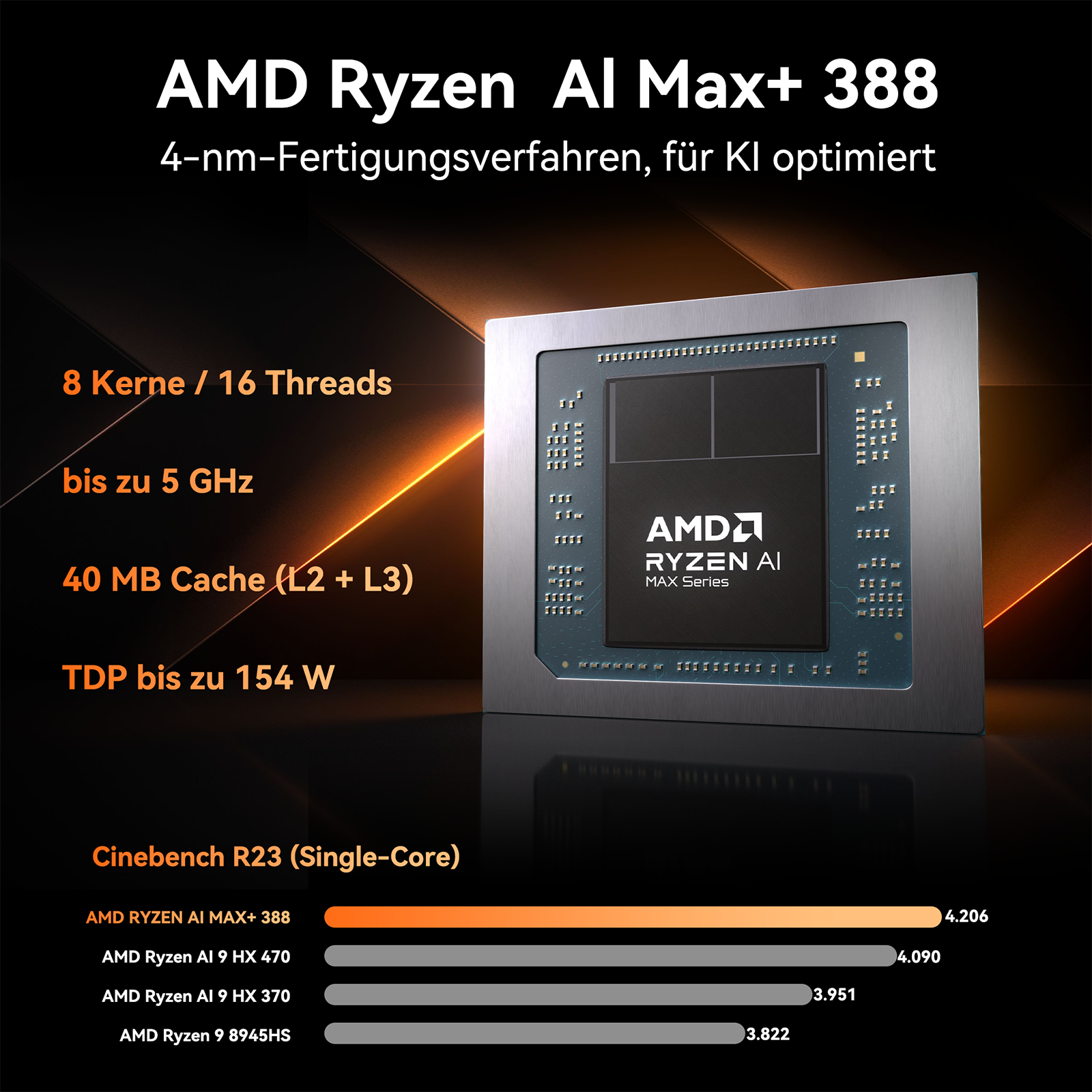 AMD Ryzen AI Max+ 388 Prozessor mit Leistungsdaten und Cinebench R23 Benchmark-Diagramm.