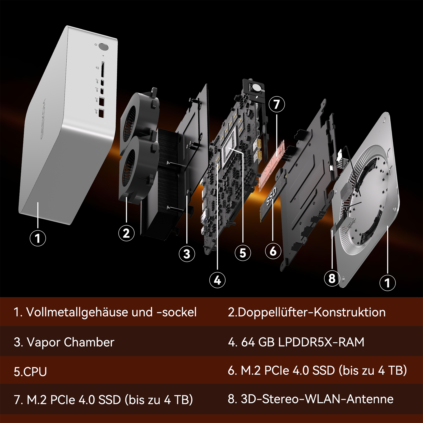 Explosionszeichnung eines Mini-PCs mit Gehäuse, Doppellüftern, Vapor Chamber, Mainboard, RAM, SSD und WLAN-Antenne.