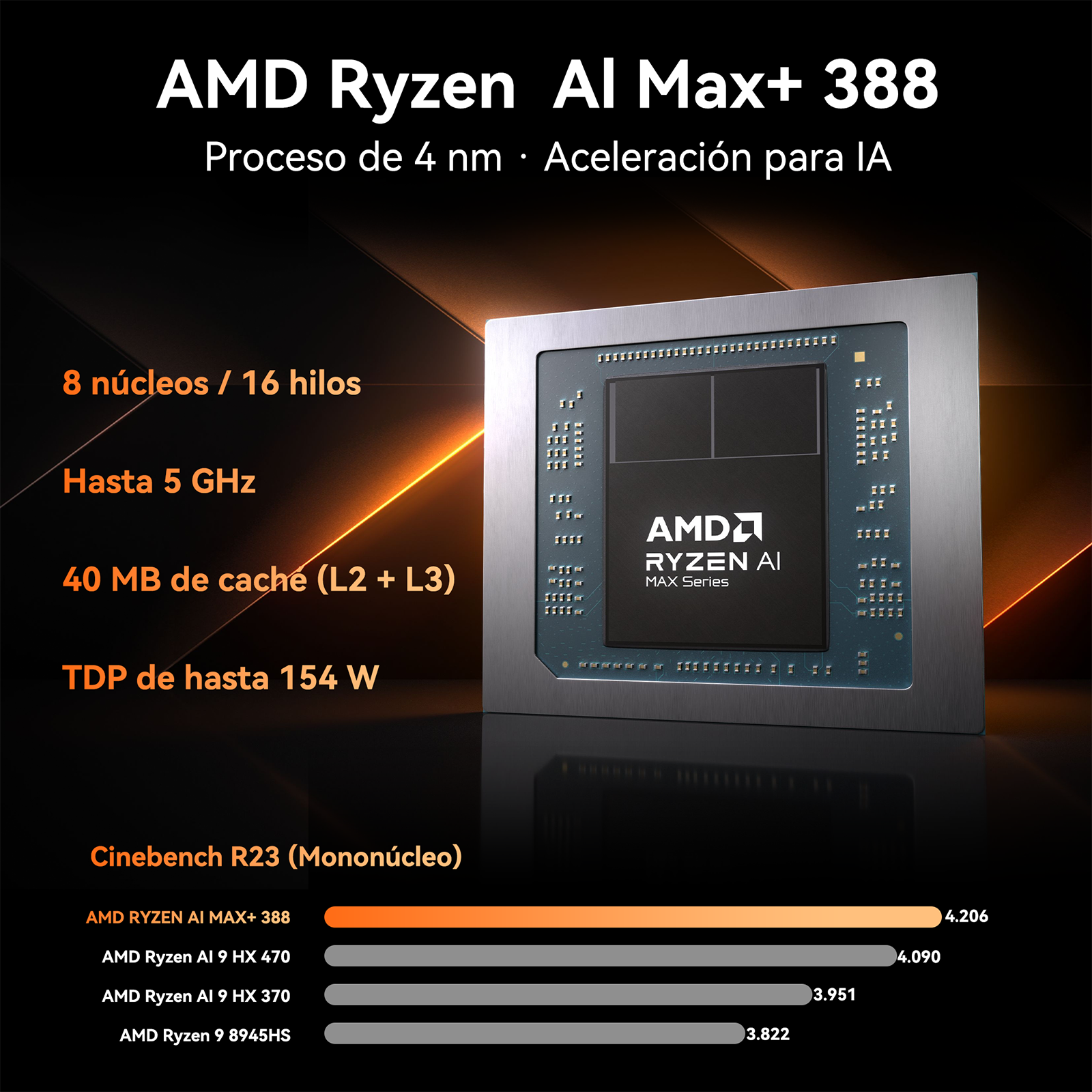 Procesador AMD Ryzen AI Max+ 388 con especificaciones y gráfico de rendimiento.