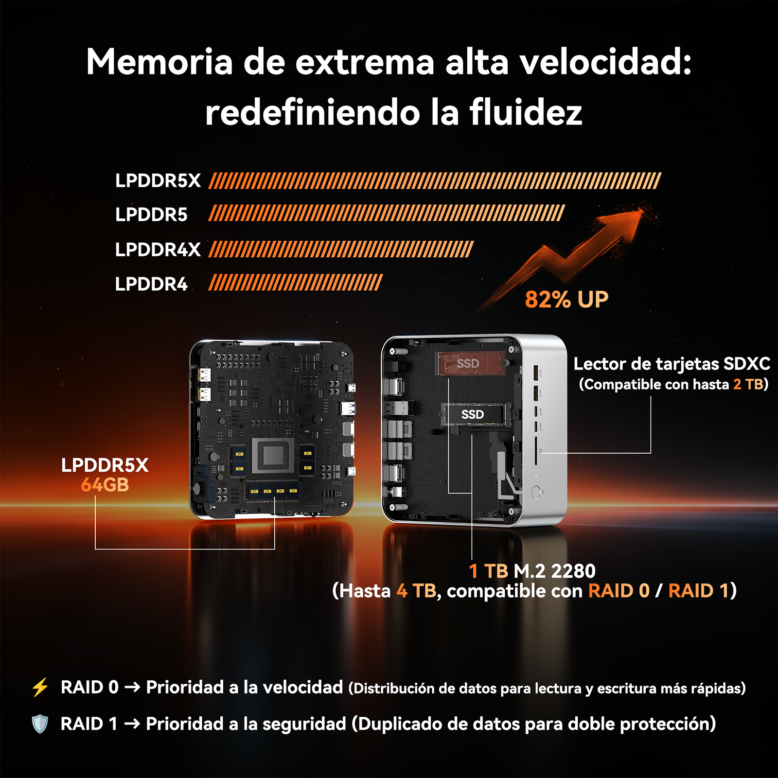 Gráfico tecnológico que muestra velocidades de memoria y componentes de minipc sobre fondo naranja.